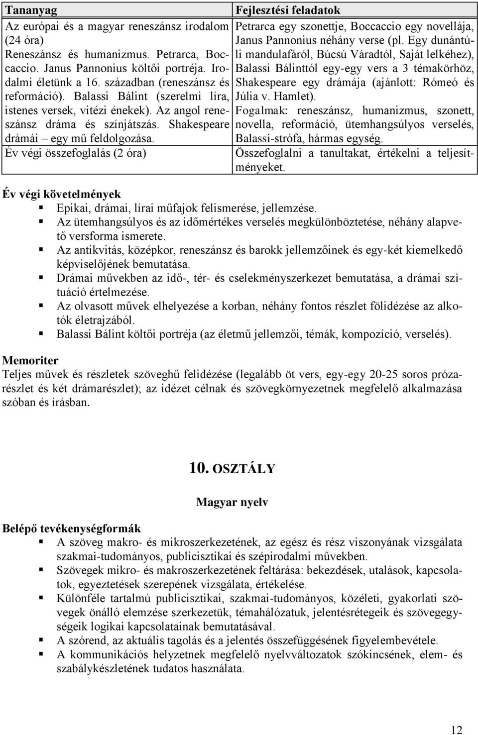 Év végi összefoglalás (2 óra) Fejlesztési feladatok Petrarca egy szonettje, Boccaccio egy novellája, Janus Pannonius néhány verse (pl.