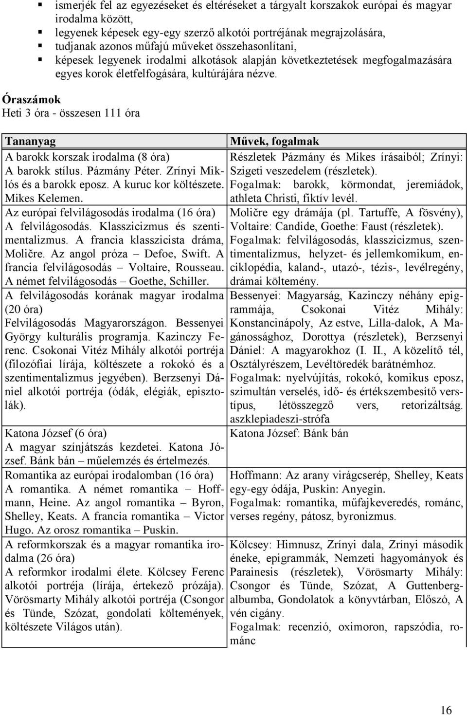 Óraszámok Heti 3 óra - összesen 111 óra Tananyag A barokk korszak irodalma (8 óra) A barokk stílus. Pázmány Péter. Zrínyi Miklós és a barokk eposz. A kuruc kor költészete. Mikes Kelemen.