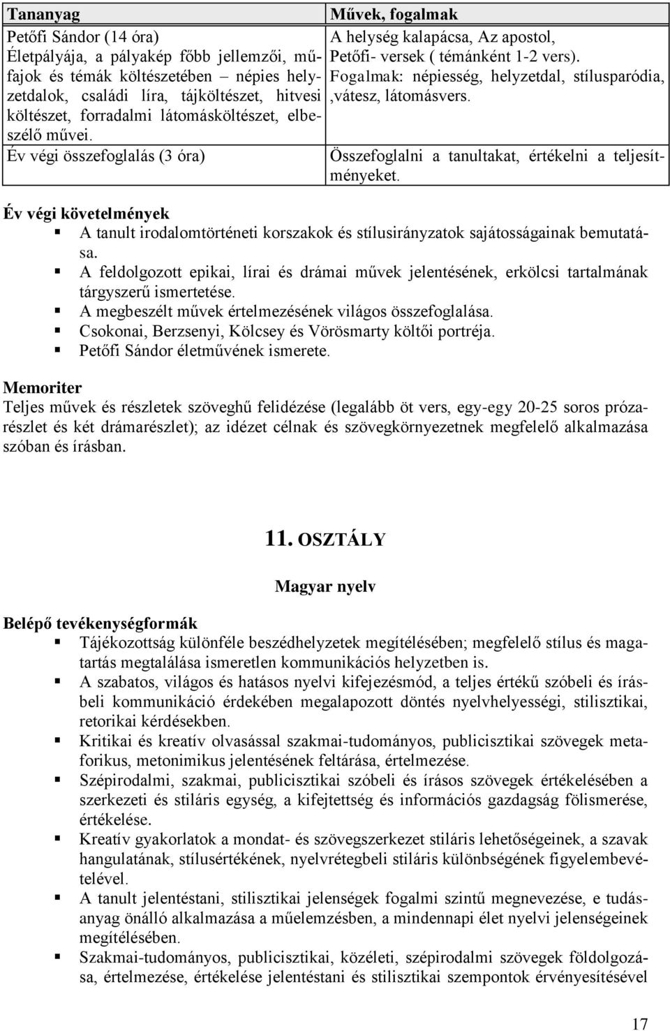 Fogalmak: népiesség, helyzetdal, stílusparódia,,vátesz, látomásvers. Összefoglalni a tanultakat, értékelni a teljesítményeket.