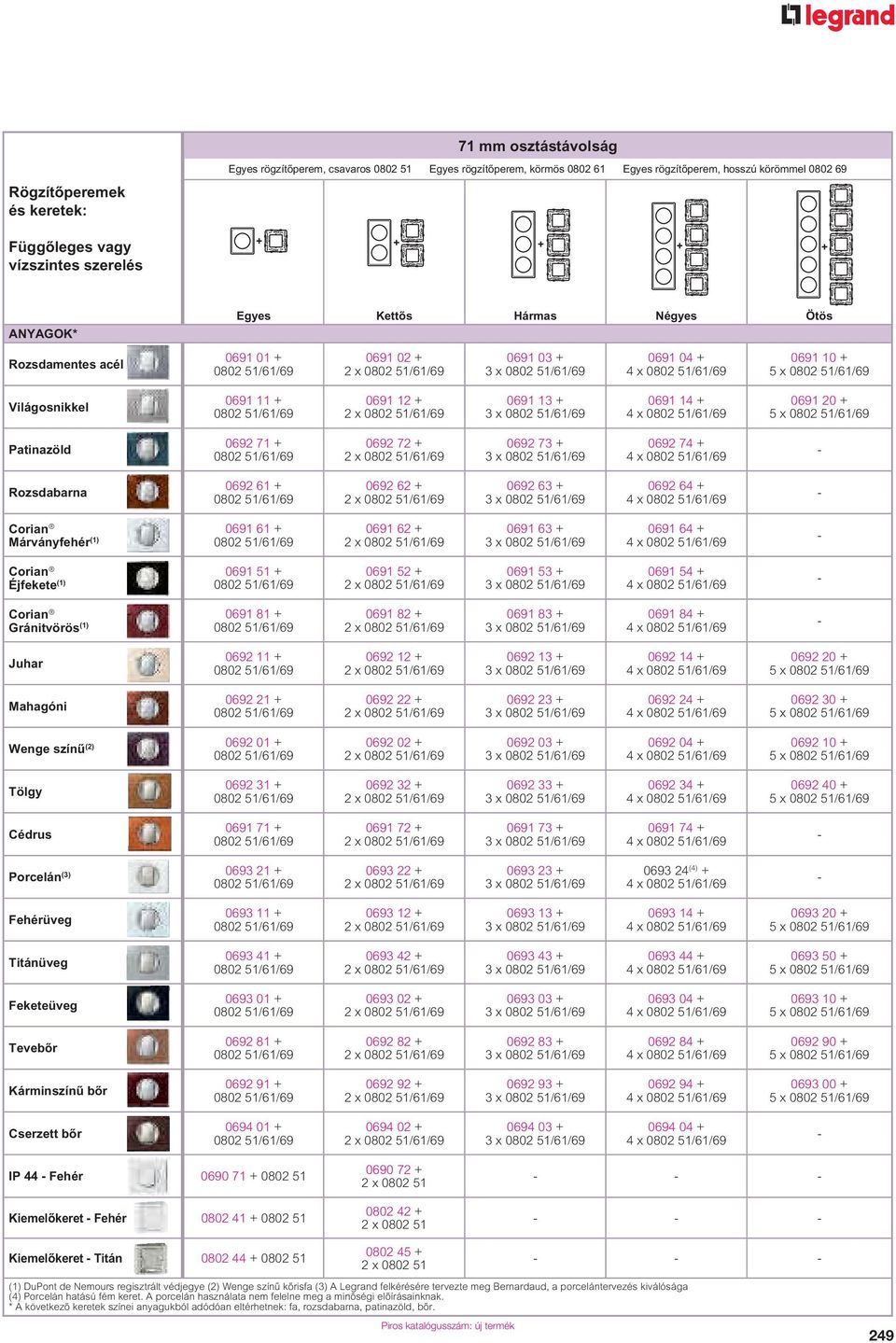 x Patinazöld 0692 71 + 0692 72 + 0692 73 + 0692 74 + Rozsdabarna 0692 61 + 0692 62 + 0692 63 + 0692 64 + Corian 0691 61 + Márványfehér (1) 0691 62 + 0691 63 + 0691 64 + Corian 0691 51 + Éjfekete (1)