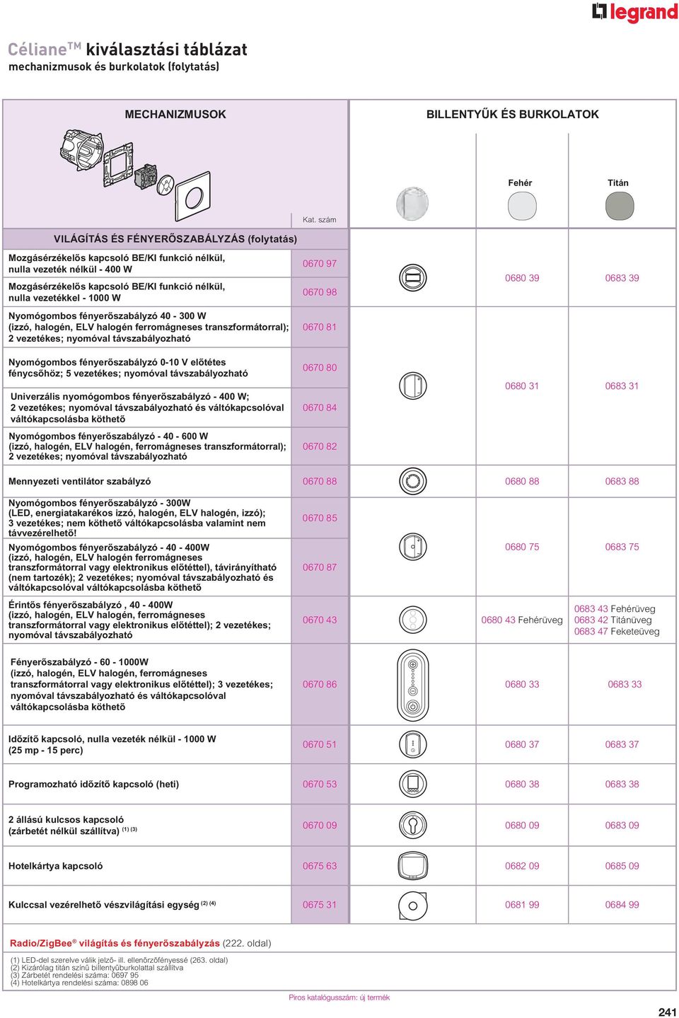 Nyomógombos fényer szabályzó 40 300 W (izzó, halogén, ELV halogén ferromágneses transzformátorral); 2 vezetékes; nyomóval távszabályozható 0670 97 0670 98 0670 81 0680 39 0683 39 Nyomógombos fényer