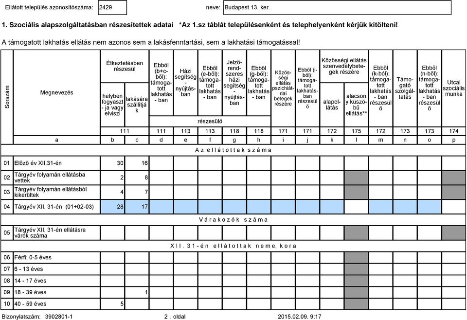 Éteztetésben helyben fogyaszt ja vagy elviszi laására szállítjá (b+cbl): (ebl): (gbl): A z e l l á t o t t a s z á m a Házi Jelzrendszeres házi Közösségi ellátás betege (ibl): ban Közösségi ellátás