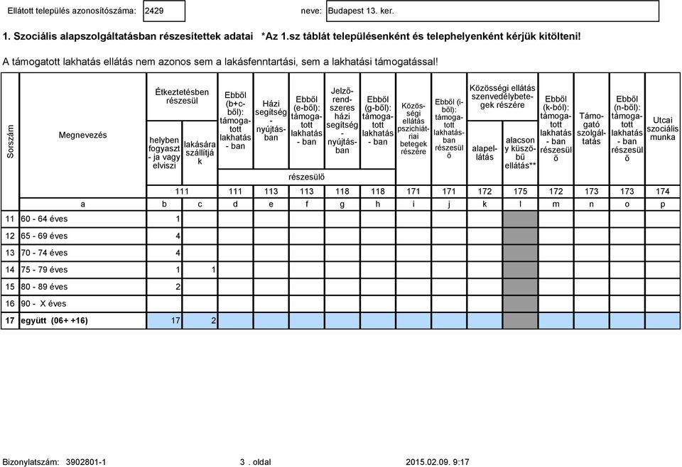 Éteztetésben helyben fogyaszt ja vagy elviszi laására szállítjá (b+cbl): (ebl): (gbl): Házi Jelzrendszeres házi Közösségi ellátás betege (ibl): ban Közösségi ellátás szenvedélybetege alapellátás