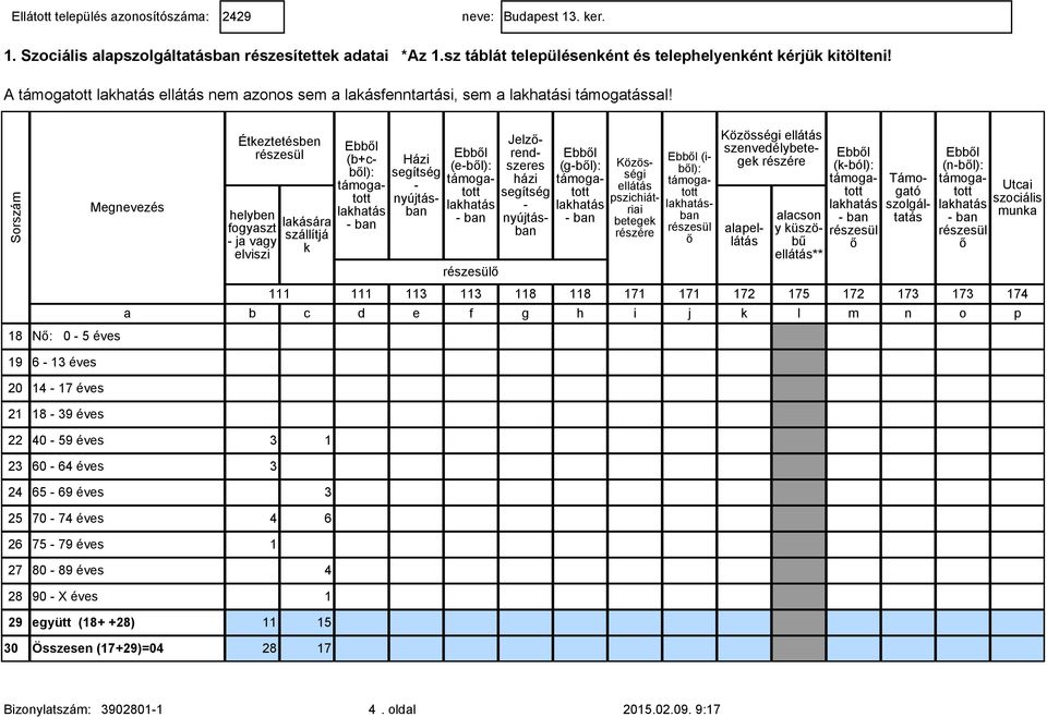 18 N: 0 5 éves Éteztetésben helyben fogyaszt ja vagy elviszi laására szállítjá (b+cbl): (ebl): (gbl): Házi Jelzrendszeres házi Közösségi ellátás betege (ibl): ban Közösségi ellátás szenvedélybetege