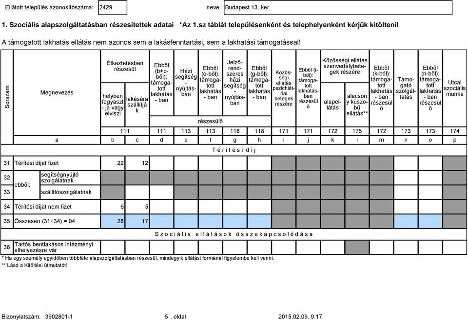 Éteztetésben helyben fogyaszt ja vagy elviszi laására szállítjá (b+cbl): (ebl): T é r í t é s i d í j (gbl): Házi Jelzrendszeres házi Közösségi ellátás betege (ibl): ban Közösségi ellátás