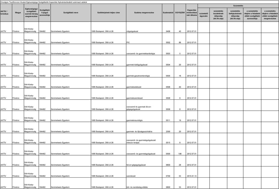 07.01 164482 Semmelweis Egyetem 1085 Budapest, Üllői út 26 gyermek-gasztroenterológia 0505 16 2012.07.01 164482 Semmelweis Egyetem 1085 Budapest, Üllői út 26 gyermeksebészet 0506 40 2012.07.01 164482 Semmelweis Egyetem 1085 Budapest, Üllői út 26 gyermekszemészet 0508 8 2012.