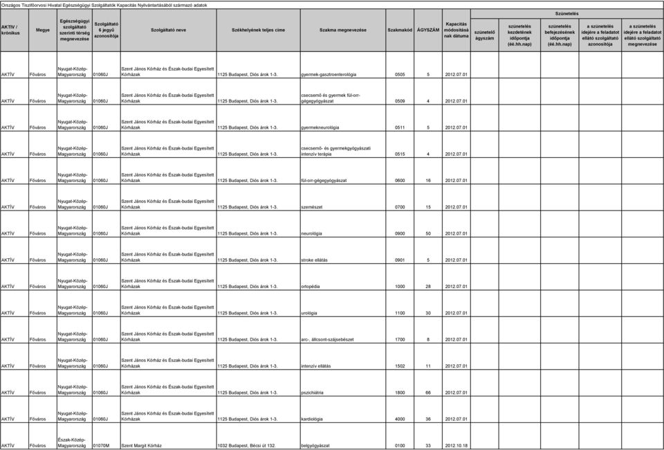 07.01 Kórházak 1125 Budapest, Diós árok 1-3. fül-orr-gégegyógyászat 0600 16 2012.07.01 Kórházak 1125 Budapest, Diós árok 1-3. szemészet 0700 15 2012.07.01 Kórházak 1125 Budapest, Diós árok 1-3. neurológia 0900 50 2012.