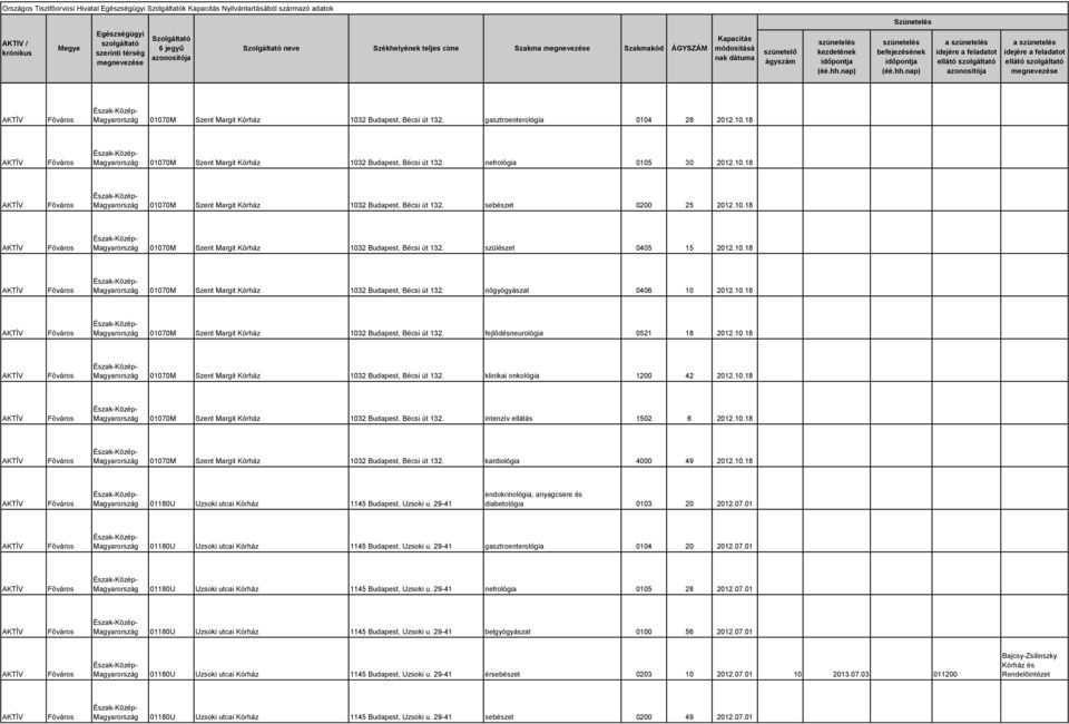 10.18 01070M Szent Margit Kórház 1032 Budapest, Bécsi út 132. szülészet 0405 15 2012.10.18 01070M Szent Margit Kórház 1032 Budapest, Bécsi út 132. nőgyógyászat 0406 10 2012.10.18 01070M Szent Margit Kórház 1032 Budapest, Bécsi út 132. fejlődésneurológia 0521 18 2012.