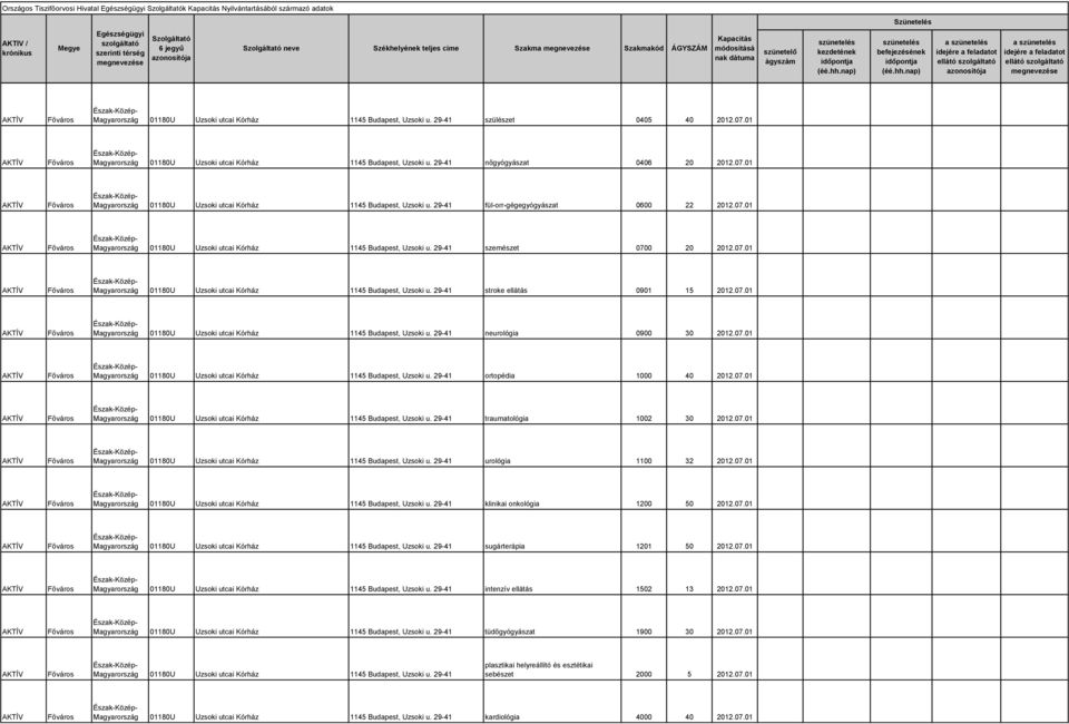 07.01 01180U Uzsoki utcai Kórház 1145 Budapest, Uzsoki u. 29-41 szemészet 0700 20 2012.07.01 01180U Uzsoki utcai Kórház 1145 Budapest, Uzsoki u. 29-41 stroke ellátás 0901 15 2012.07.01 01180U Uzsoki utcai Kórház 1145 Budapest, Uzsoki u. 29-41 neurológia 0900 30 2012.