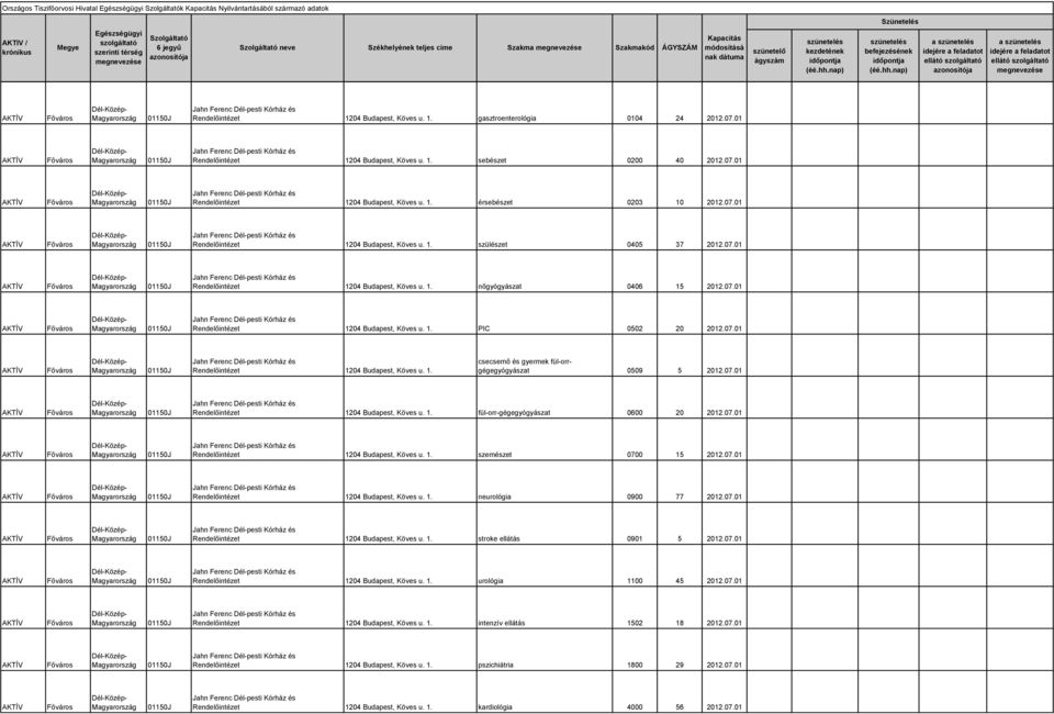 07.01 Rendelőintézet 1204 Budapest, Köves u. 1. nőgyógyászat 0406 15 2012.07.01 Rendelőintézet 1204 Budapest, Köves u. 1. PIC 0502 20 2012.07.01 Rendelőintézet 1204 Budapest, Köves u. 1. csecsemő és gyermek fül-orrgégegyógyászat 0509 5 2012.