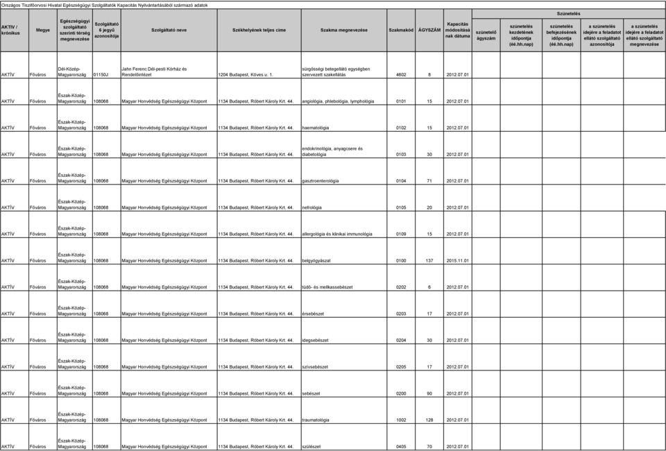 angiológia, phlebológia, lymphológia 0101 15 2012.07.01 108068 Magyar Honvédség Központ 1134 Budapest, Róbert Károly Krt. 44. haematológia 0102 15 2012.07.01 108068 Magyar Honvédség Központ 1134 Budapest, Róbert Károly Krt. 44. endokrinológia, anyagcsere és diabetológia 0103 30 2012.