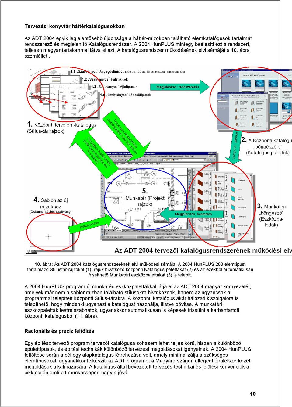 ábra szemlélteti. 10. ábra: Az ADT 2004 katalógusrendszerének elvi működési sémája.