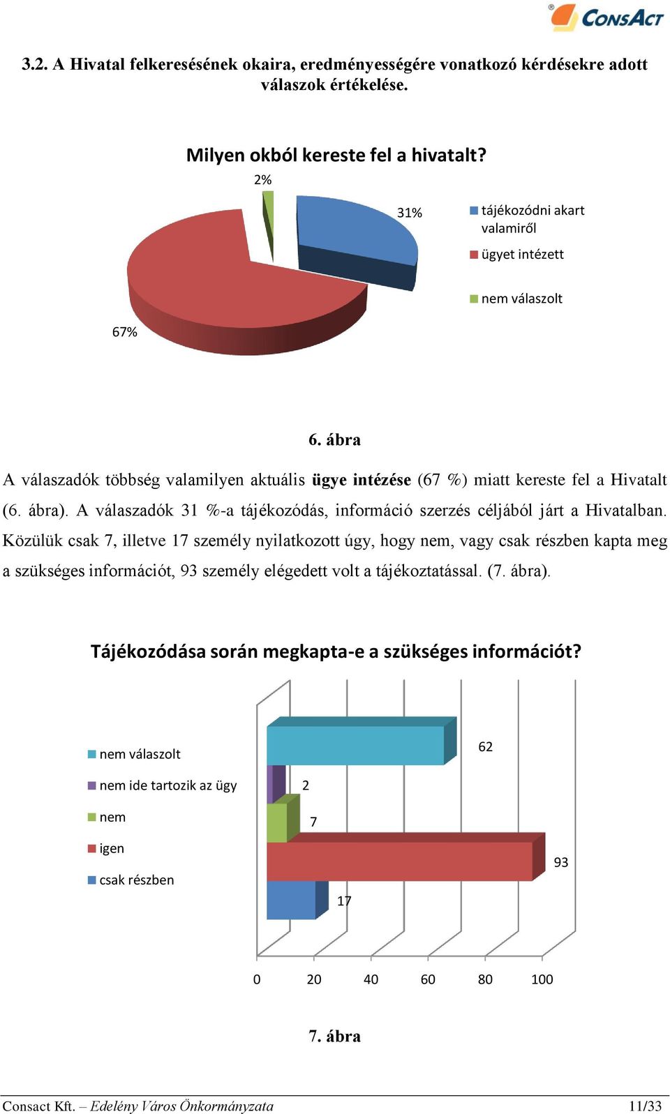 A válaszadók 31 %-a tájékozódás, információ szerzés céljából járt a Hivatalban.