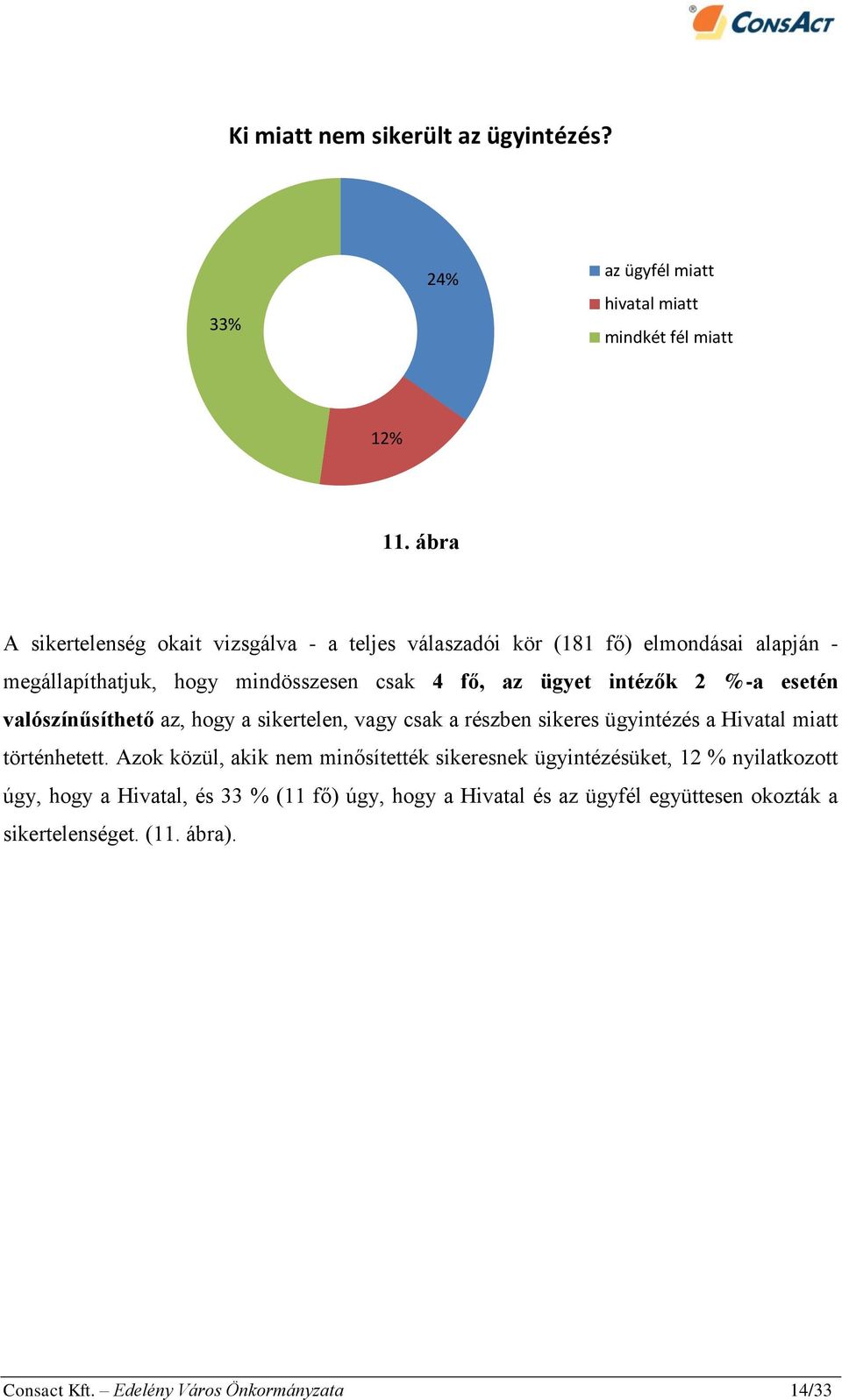 2 %-a esetén valószínűsíthető az, hogy a sikertelen, vagy csak a részben sikeres ügyintézés a Hivatal miatt történhetett.