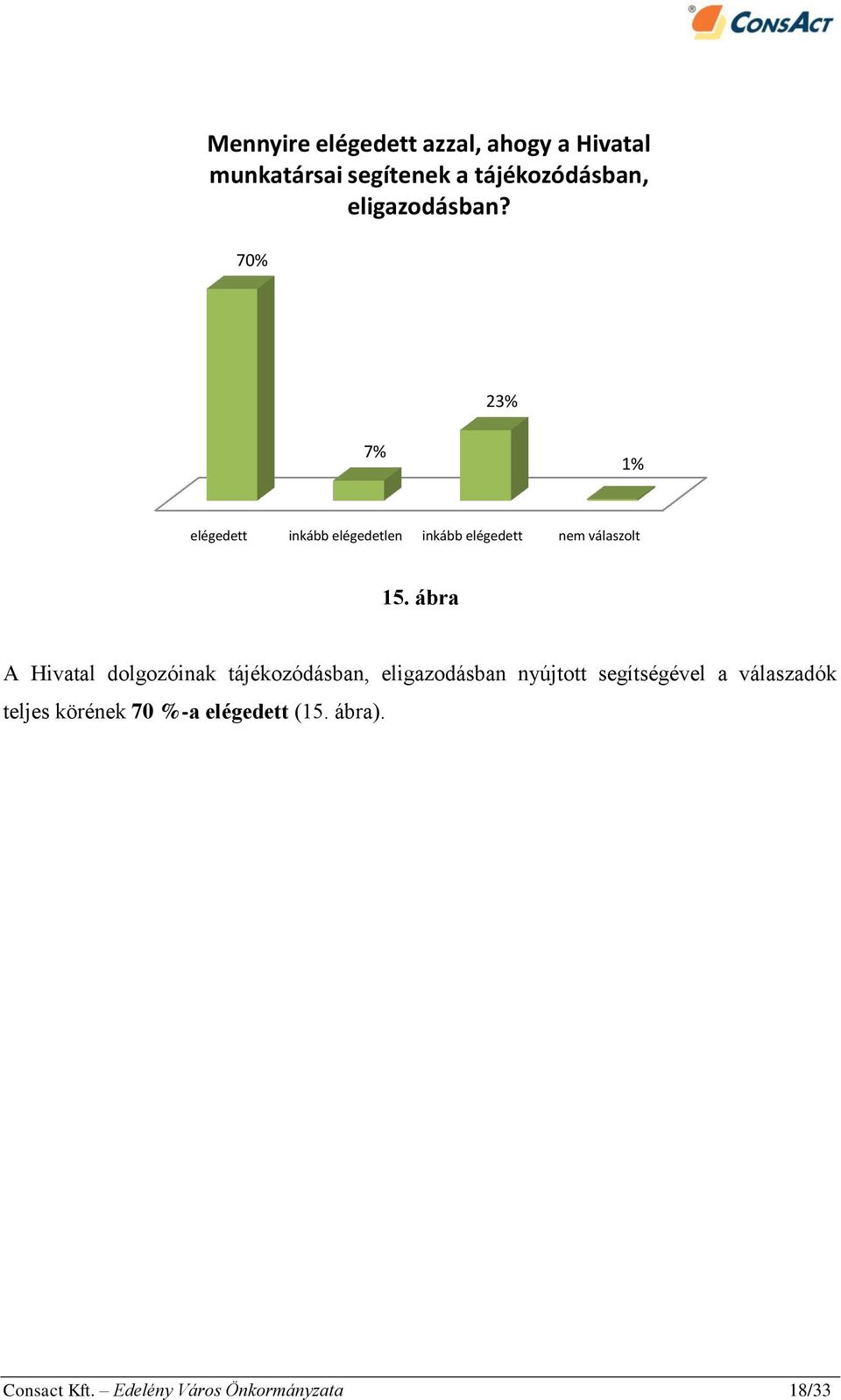 70% 23% 7% 1% elégedett inkább elégedetlen inkább elégedett nem válaszolt 15.