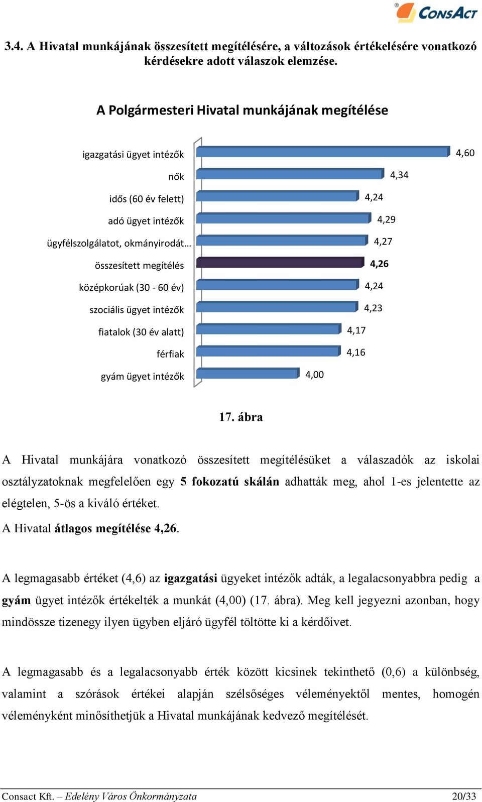 szociális ügyet intézők fiatalok (30 év alatt) férfiak 4,24 4,29 4,27 4,26 4,24 4,23 4,17 4,16 gyám ügyet intézők 4,00 17.