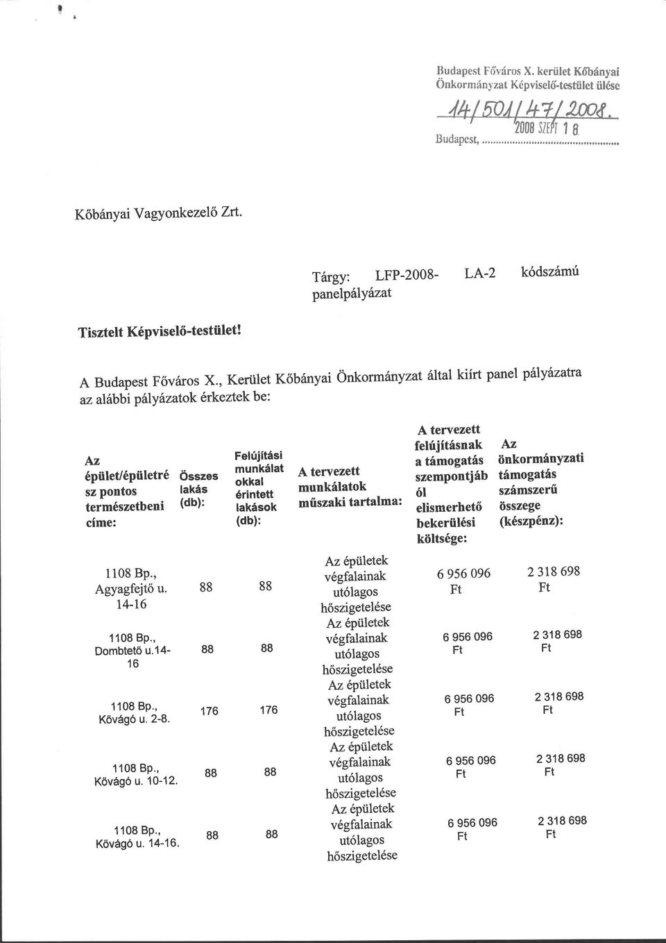 , Kerület Kőbányai Önkormányzat által kiírt panel pályázatra az alábbi pályázatok érkeztek be: épület/épületre összes sz pontos lakás természetbeni (db): címe: Agyagfejtő