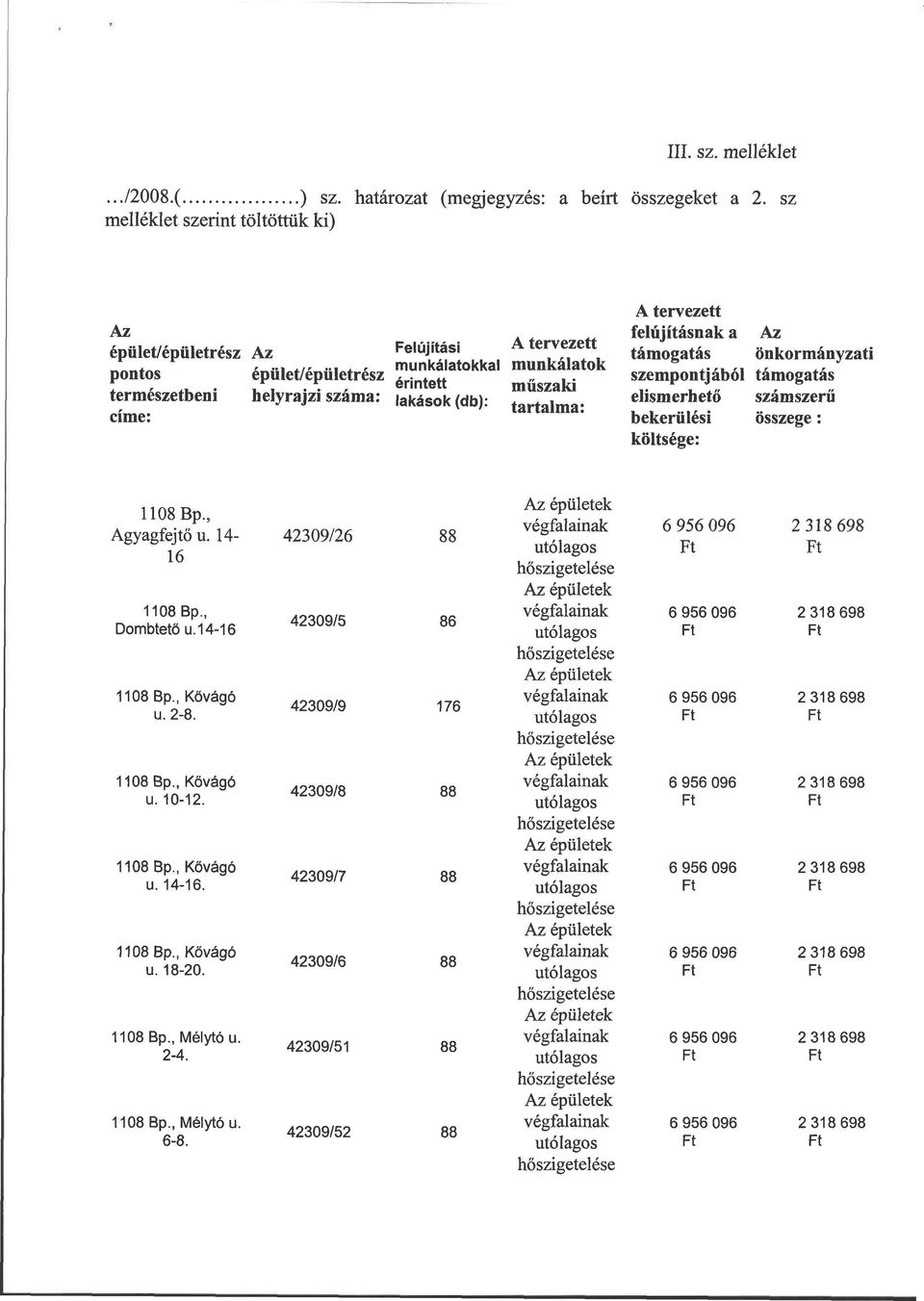 önkormányzati szempontjából támogatás elismerhető számszerű bekerülési összege: költsége: Agyagfejtő u. 14-16 Dombtető u. 14-16 Kővágó u. 2-8.