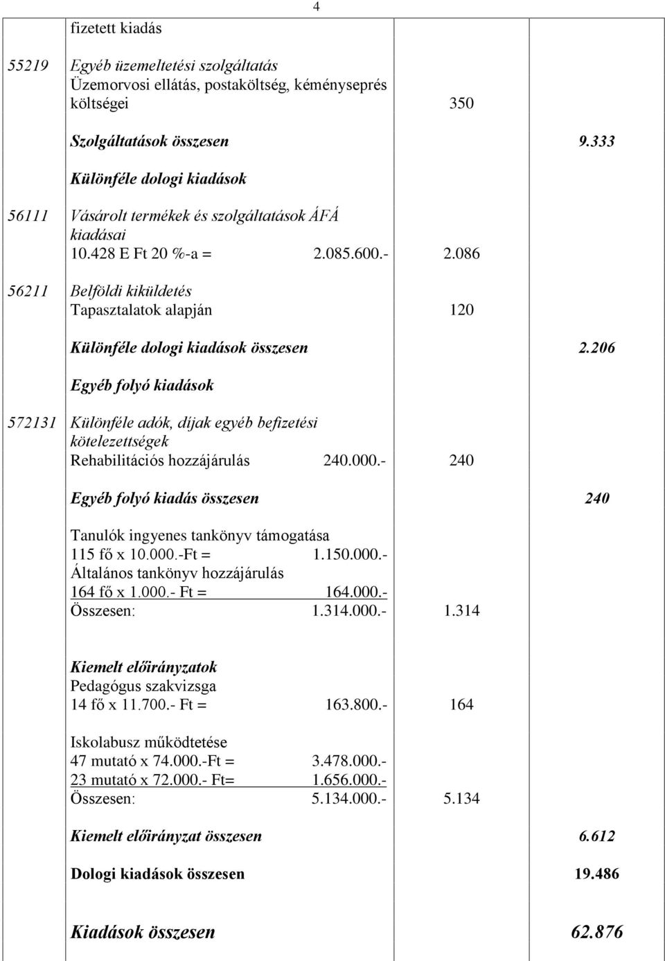 086 56211 Belföldi kiküldetés Tapasztalatok alapján 120 Különféle dologi kiadások összesen 2.