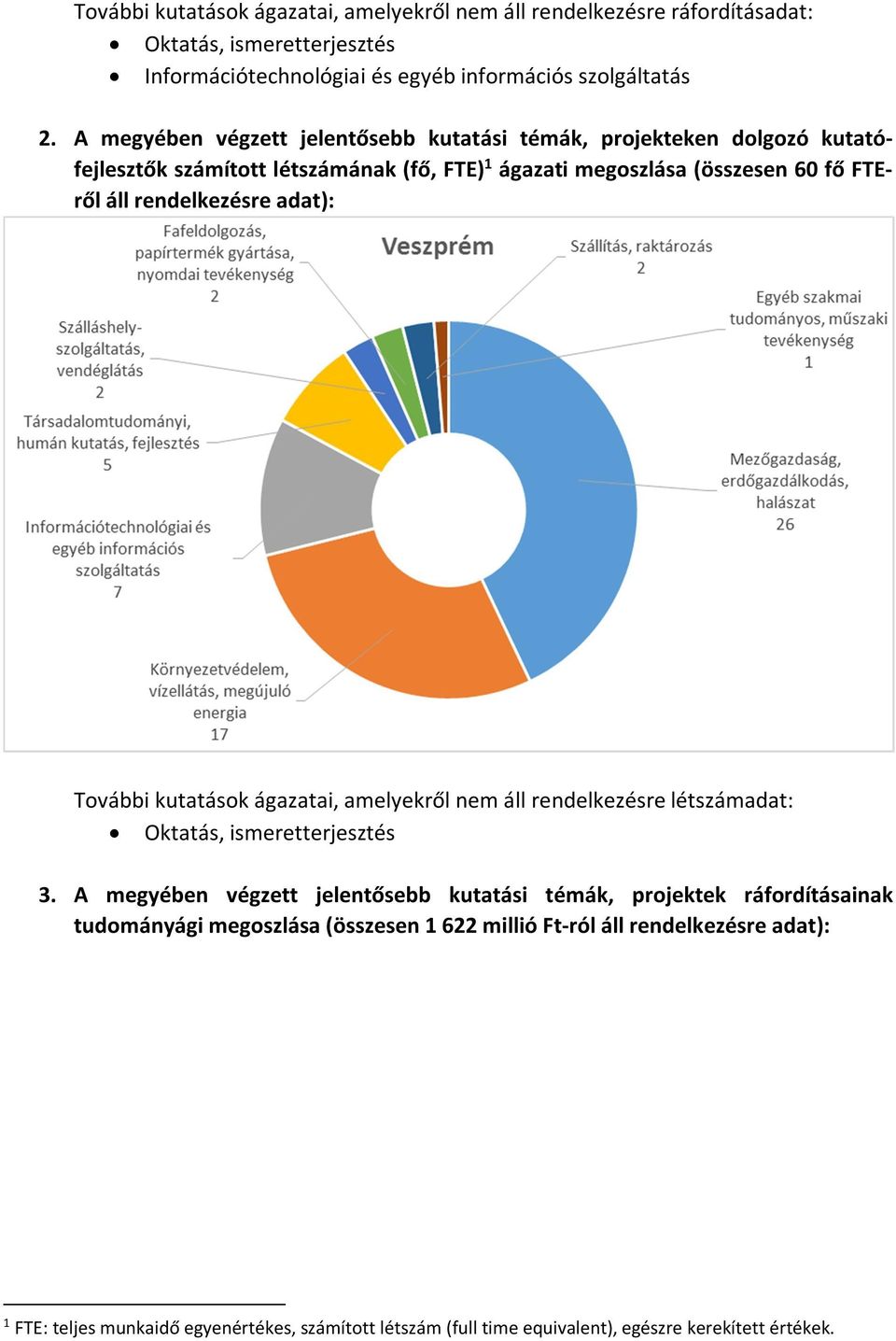 adat): További kutatások ágazatai, amelyekről nem áll rendelkezésre létszámadat: Oktatás, ismeretterjesztés 3.