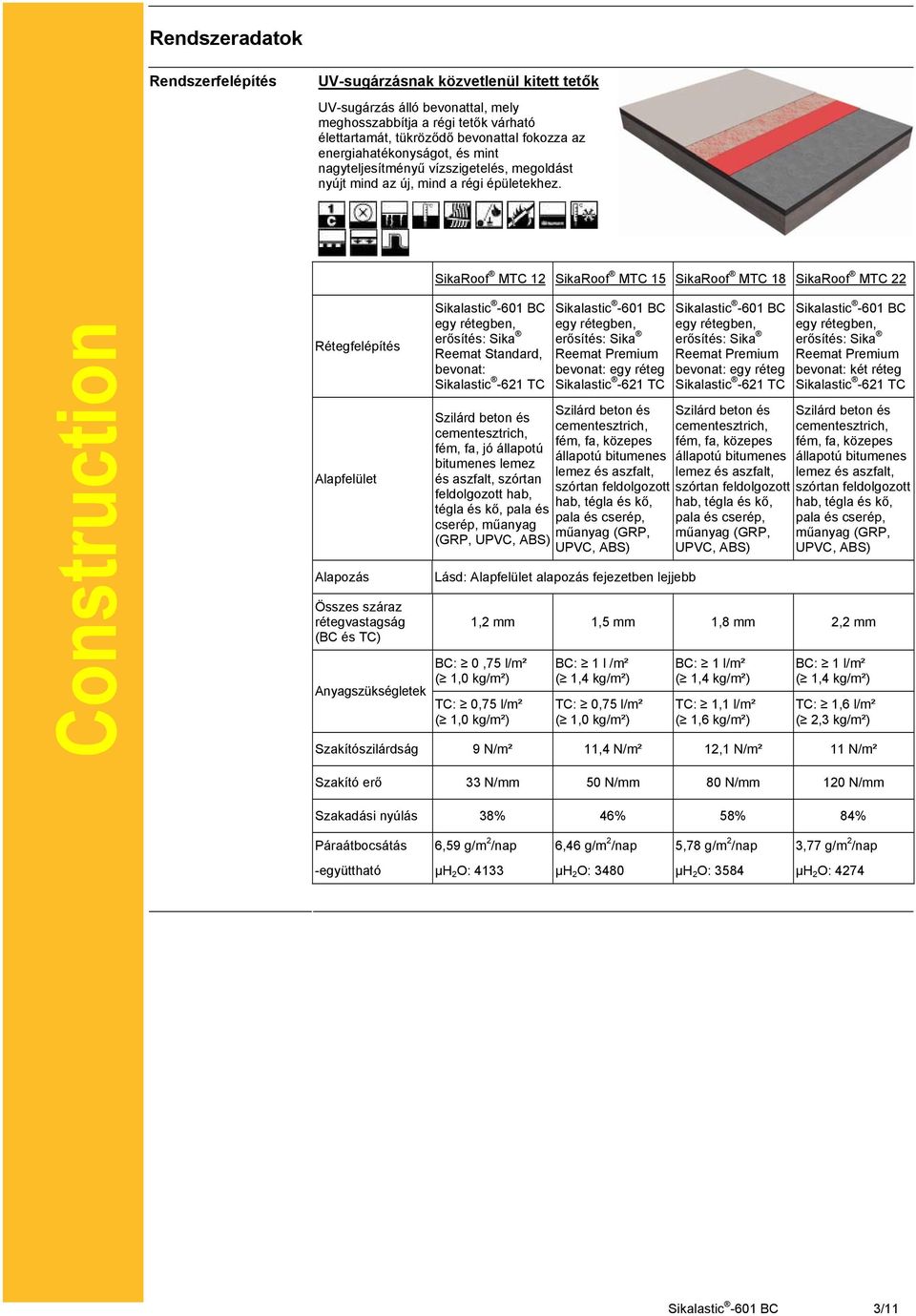 SikaRoof MTC 12 SikaRoof MTC 15 SikaRoof MTC 18 SikaRoof MTC 22 Rétegfelépítés Alapfelület Alapozás Összes száraz rétegvastagság (BC és TC) Anyagszükségletek egy rétegben, erősítés: Sika Reemat
