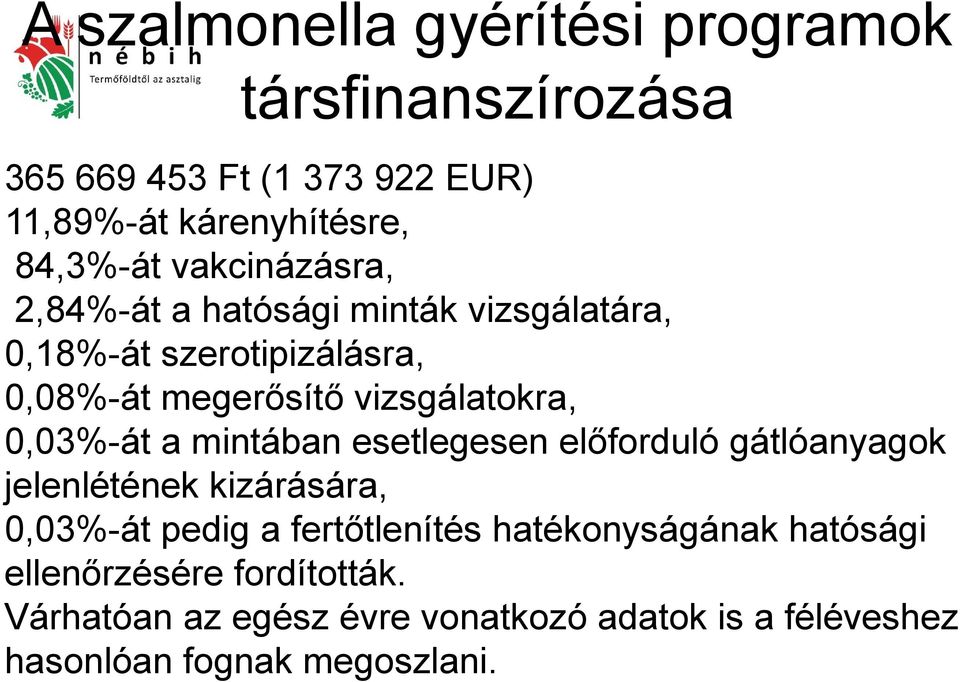 0,03%-át a mintában esetlegesen előforduló gátlóanyagok jelenlétének kizárására, 0,03%-át pedig a fertőtlenítés