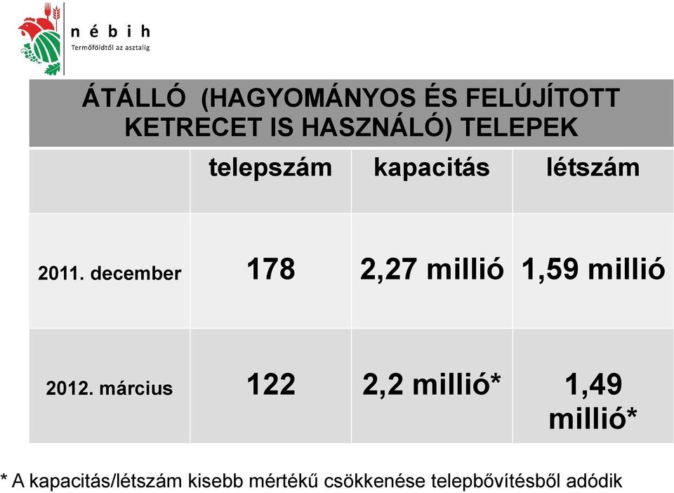 december 178 2,27 millió 1,59 millió 2012.