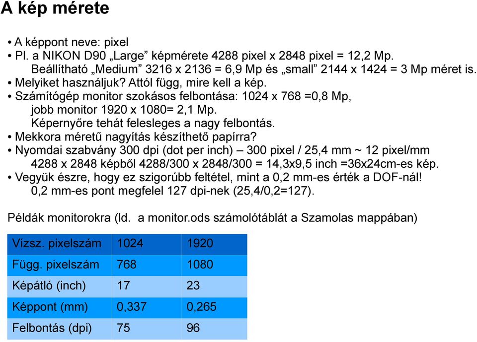 Mekkora méretű nagyítás készíthető papírra? Nyomdai szabvány 300 dpi (dot per inch) 300 pixel / 25,4 mm ~ 12 pixel/mm 4288 x 2848 képből 4288/300 x 2848/300 = 14,3x9,5 inch =36x24cm-es kép.