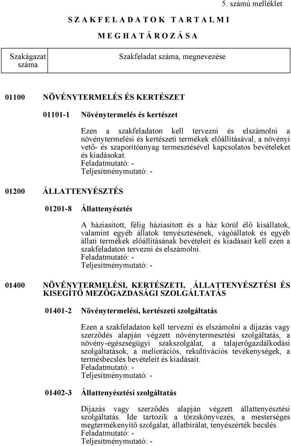 elszámolni a növénytermelési és kertészeti termékek előállításával, a növényi vető- és szaporítóanyag termesztésével kapcsolatos bevételeket és kiadásokat.