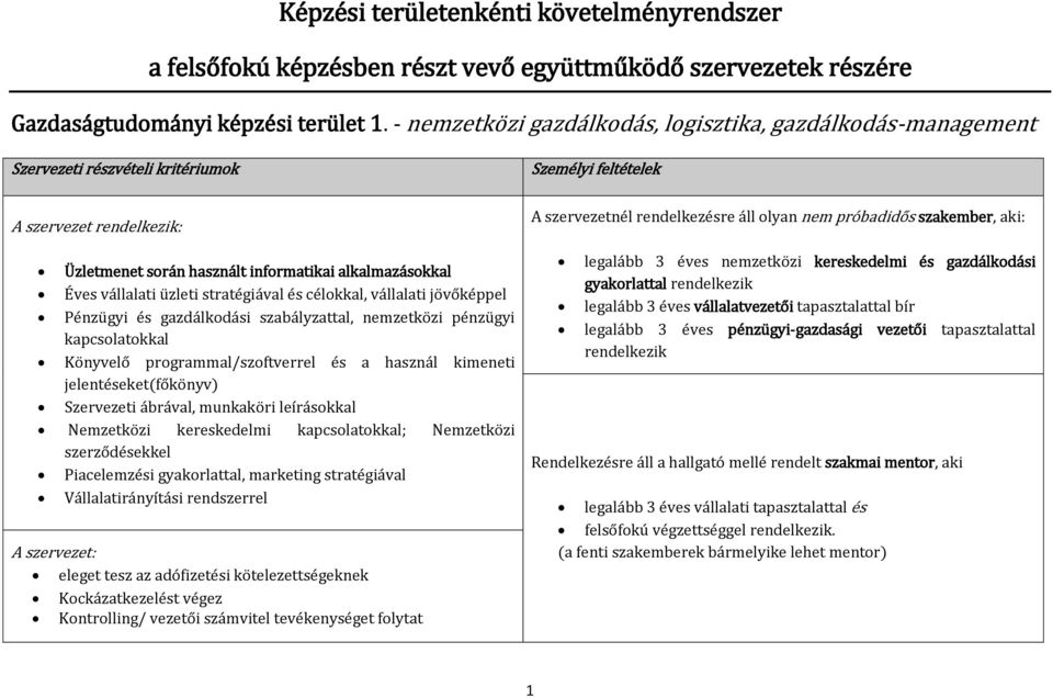 jövőképpel Pénzügyi és gazdálkodási szabályzattal, nemzetközi pénzügyi kapcsolatokkal Könyvelő programmal/szoftverrel és a használ kimeneti jelentéseket(főkönyv) Szervezeti ábrával, munkaköri