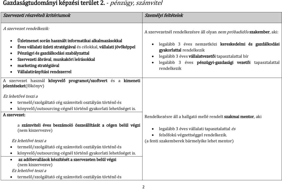 stratégiával és célokkal, vállalati jövőképpel Pénzügyi és gazdálkodási szabályzattal Szervezeti ábrával, munkaköri leírásokkal marketing stratégiával Vállalatirányítási rendszerrel legalább 3 éves