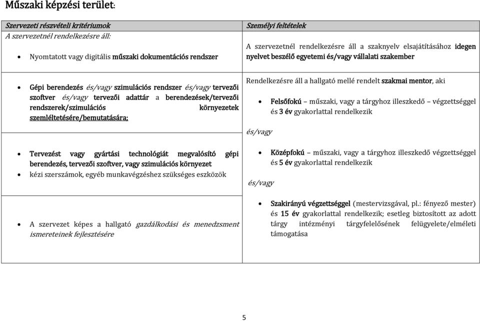 szemléltetésére/bemutatására; és/vagy Felsőfokú műszaki, vagy a tárgyhoz illeszkedő végzettséggel és 3 év gyakorlattal rendelkezik Tervezést vagy gyártási technológiát megvalósító gépi berendezés,