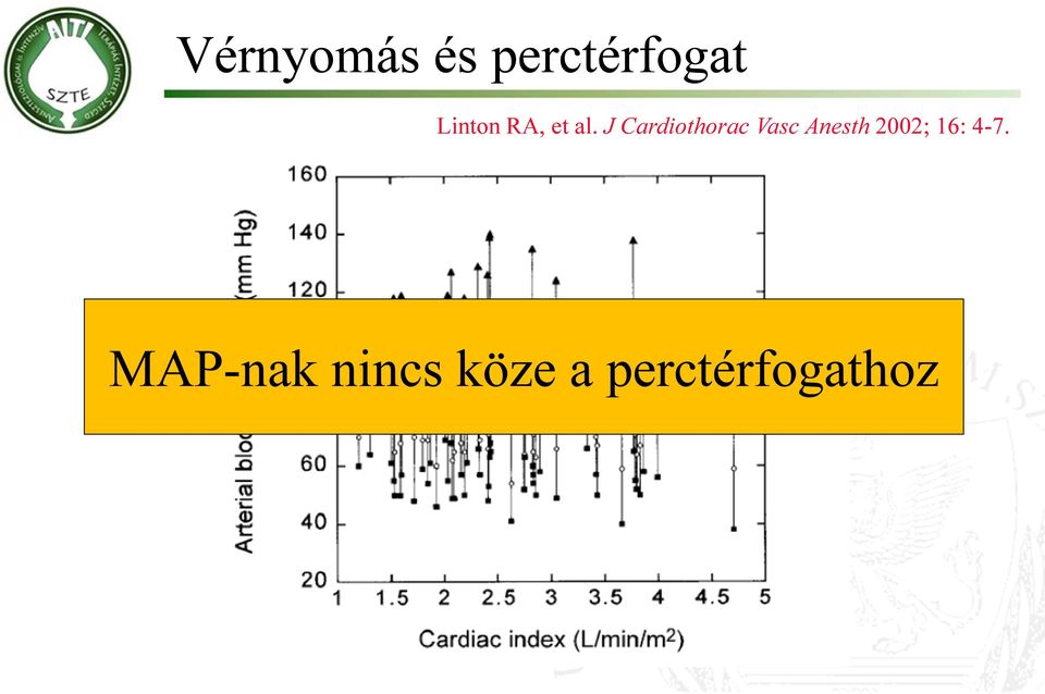 J Cardiothorac Vasc Anesth