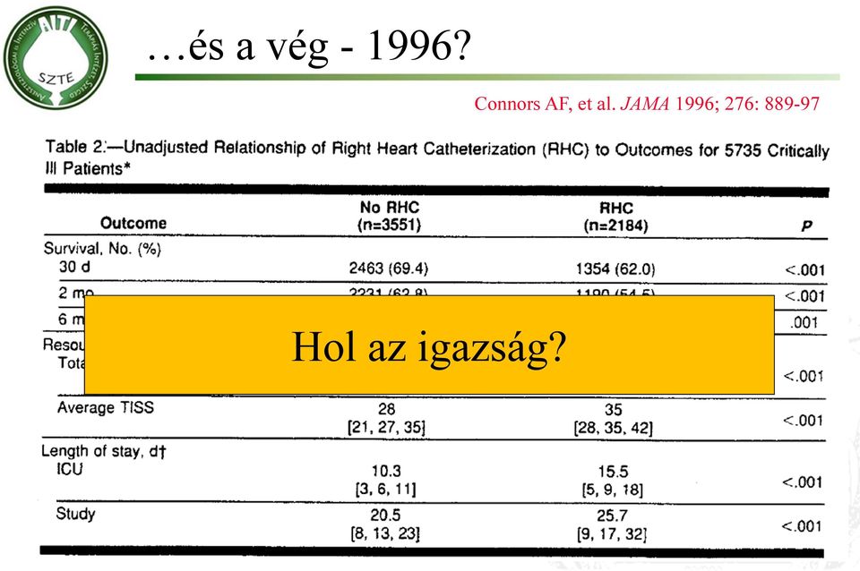 JAMA 1996; 276: