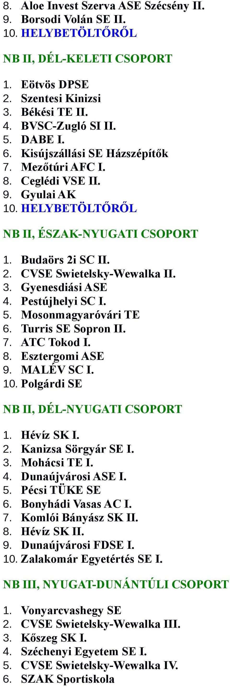 Gyenesdiási ASE 4. Pestújhelyi SC I. 5. Mosonmagyaróvári TE 6. Turris SE Sopron II. 7. ATC Tokod I. 8. Esztergomi ASE 9. MALÉV SC I. 10. Polgárdi SE NB II, DÉL-NYUGATI CSOPORT 1. Hévíz SK I. 2.