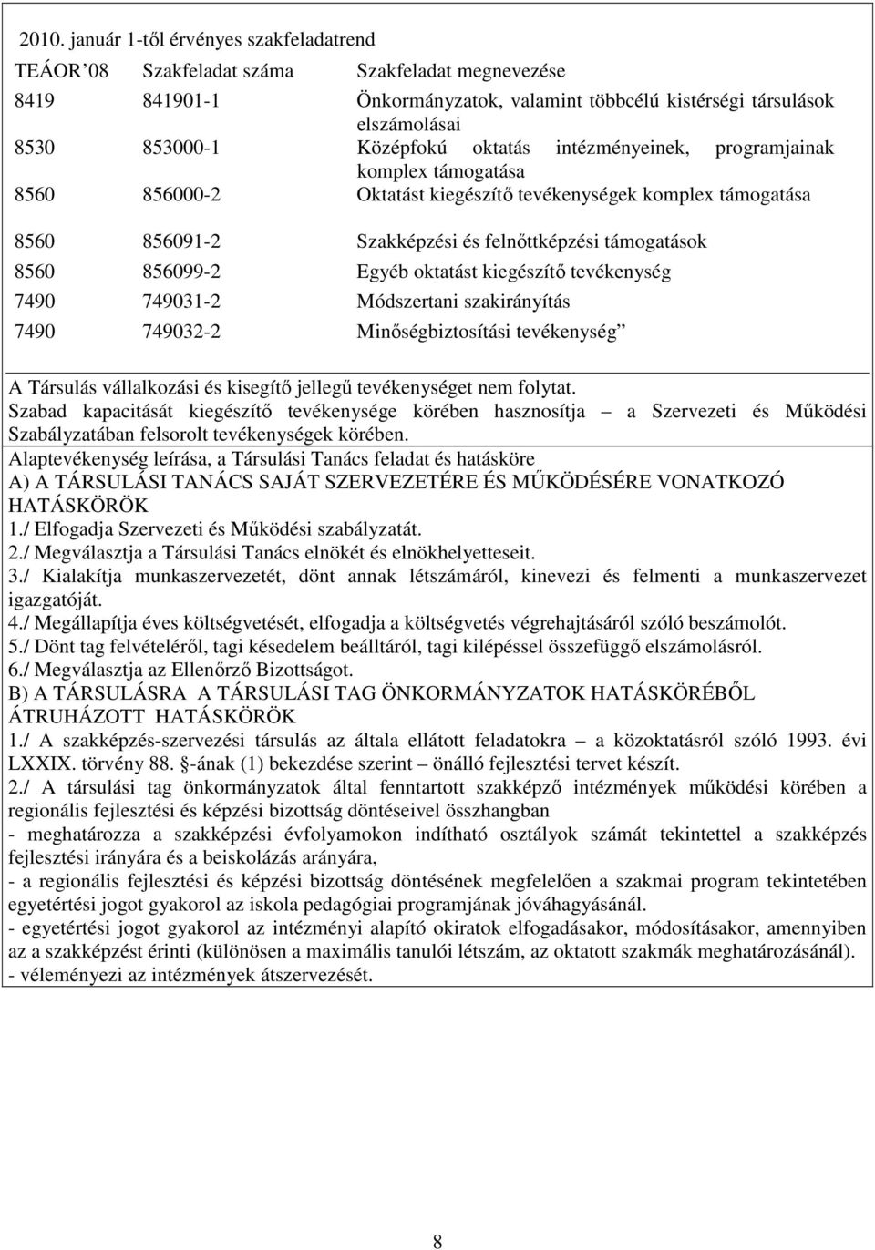 856099-2 Egyéb oktatást kiegészítő tevékenység 7490 749031-2 Módszertani szakirányítás 7490 749032-2 Minőségbiztosítási tevékenység A Társulás vállalkozási és kisegítő jellegű tevékenységet nem