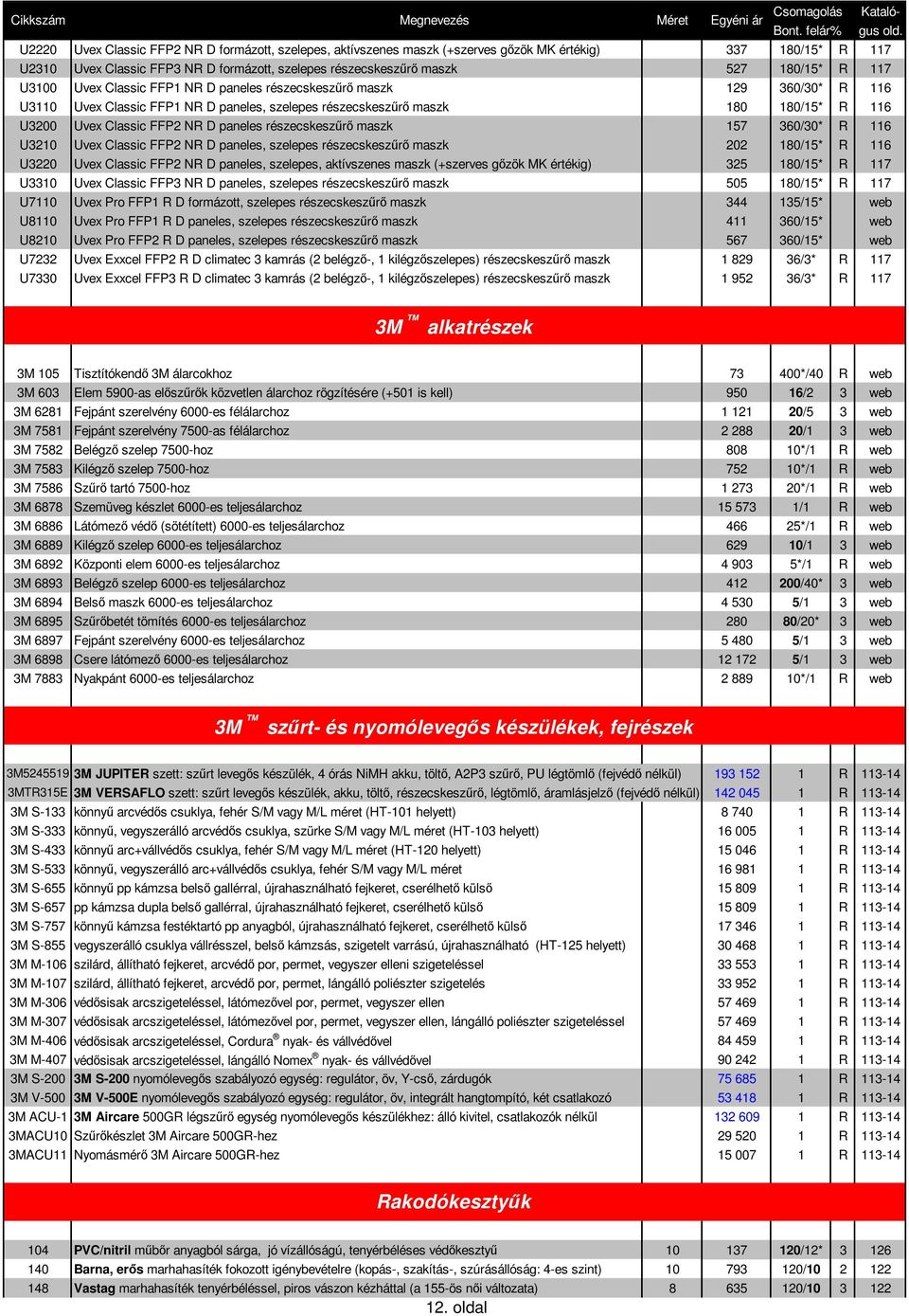 paneles részecskeszűrő maszk 157 360/30* R 116 U3210 Uvex Classic FFP2 NR D paneles, szelepes részecskeszűrő maszk 202 180/15* R 116 U3220 Uvex Classic FFP2 NR D paneles, szelepes, aktívszenes maszk