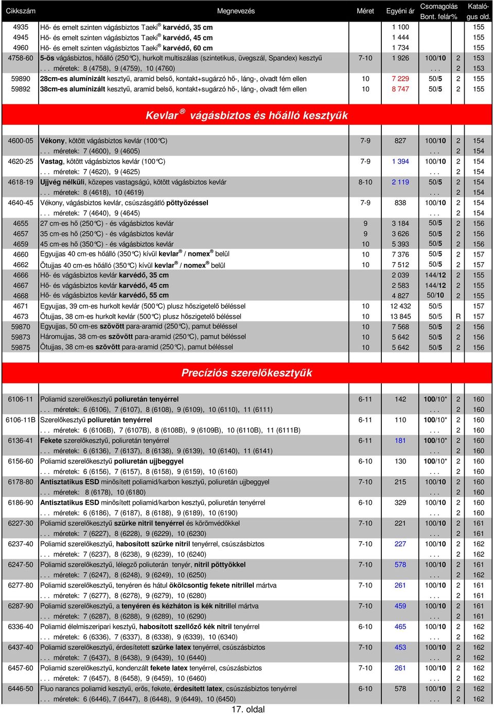 .. 2 153 59890 28cm-es alumínizált kesztyű, aramid belső, kontakt+sugárzó hő-, láng-, olvadt fém ellen 10 7 229 50/5 2 155 59892 38cm-es alumínizált kesztyű, aramid belső, kontakt+sugárzó hő-, láng-,