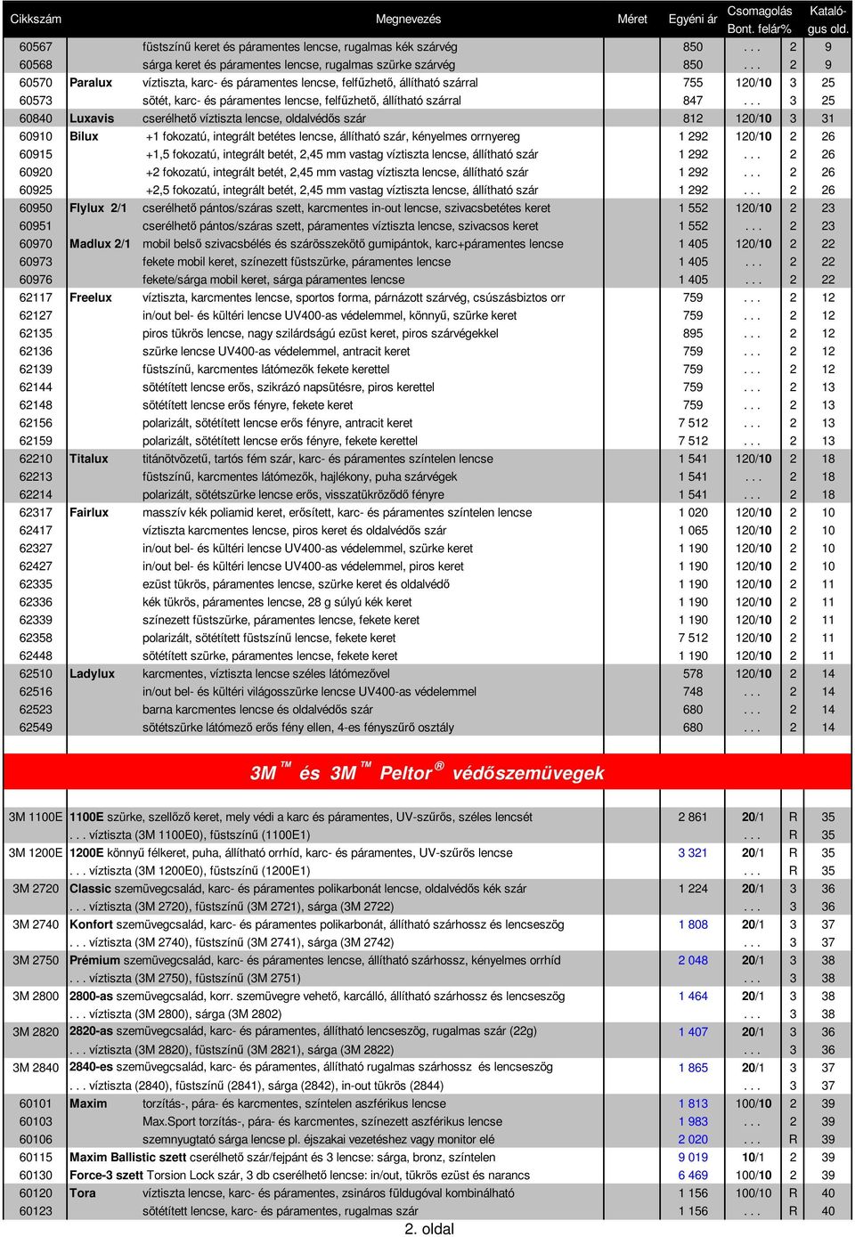 .. 3 25 60840 Luxavis cserélhető víztiszta lencse, oldalvédős szár 812 120/10 3 31 60910 Bilux +1 fokozatú, integrált betétes lencse, állítható szár, kényelmes orrnyereg 1 292 120/10 2 26 60915 +1,5