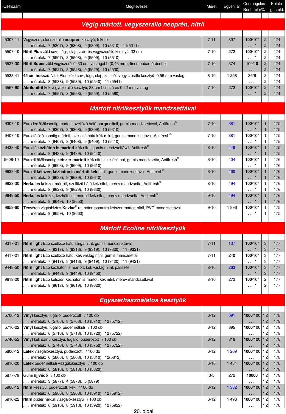 .. méretek: 7 (5507), 8 (5508), 9 (5509), 10 (5510)... * 2 174 5527-30 Nitril Super zöld vegyszerálló, 33 cm, vastagabb (0,46 mm), finomabban érdesített 7-10 374 100/10 2 174.