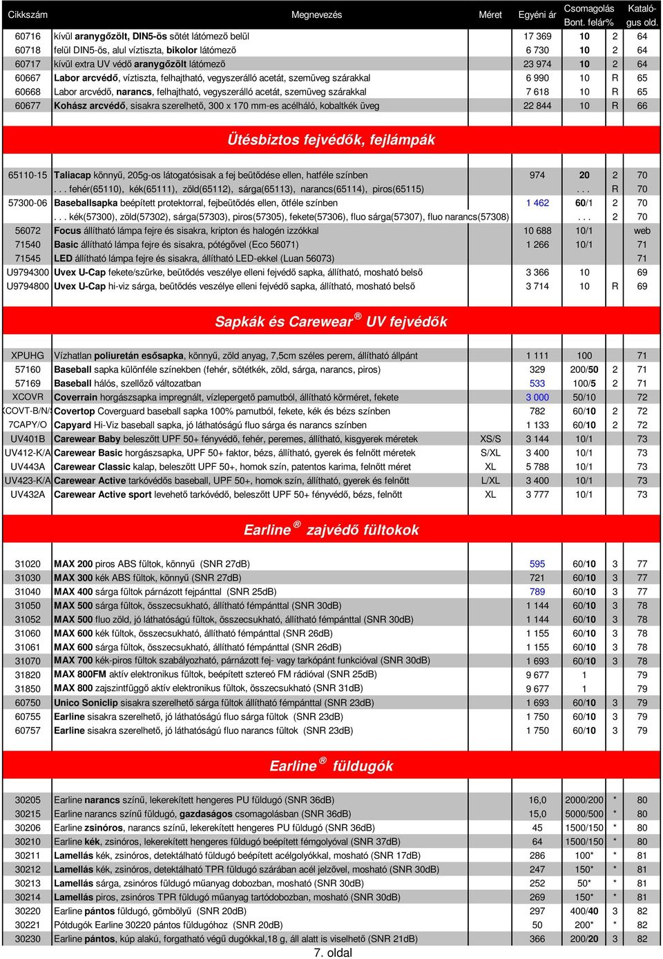 60677 Kohász arcvédő, sisakra szerelhető, 300 x 170 mm-es acélháló, kobaltkék üveg 22 844 10 R 66 Ütésbiztos fejvédők, fejlámpák 65110-15 Taliacap könnyű, 205g-os látogatósisak a fej beütődése ellen,
