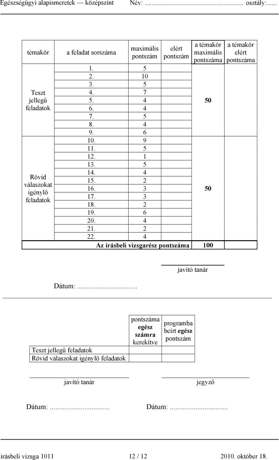 4 Az írásbeli vizsgarész pontszáma 100 a témakör elért pontszáma javító tanár Dátum:.