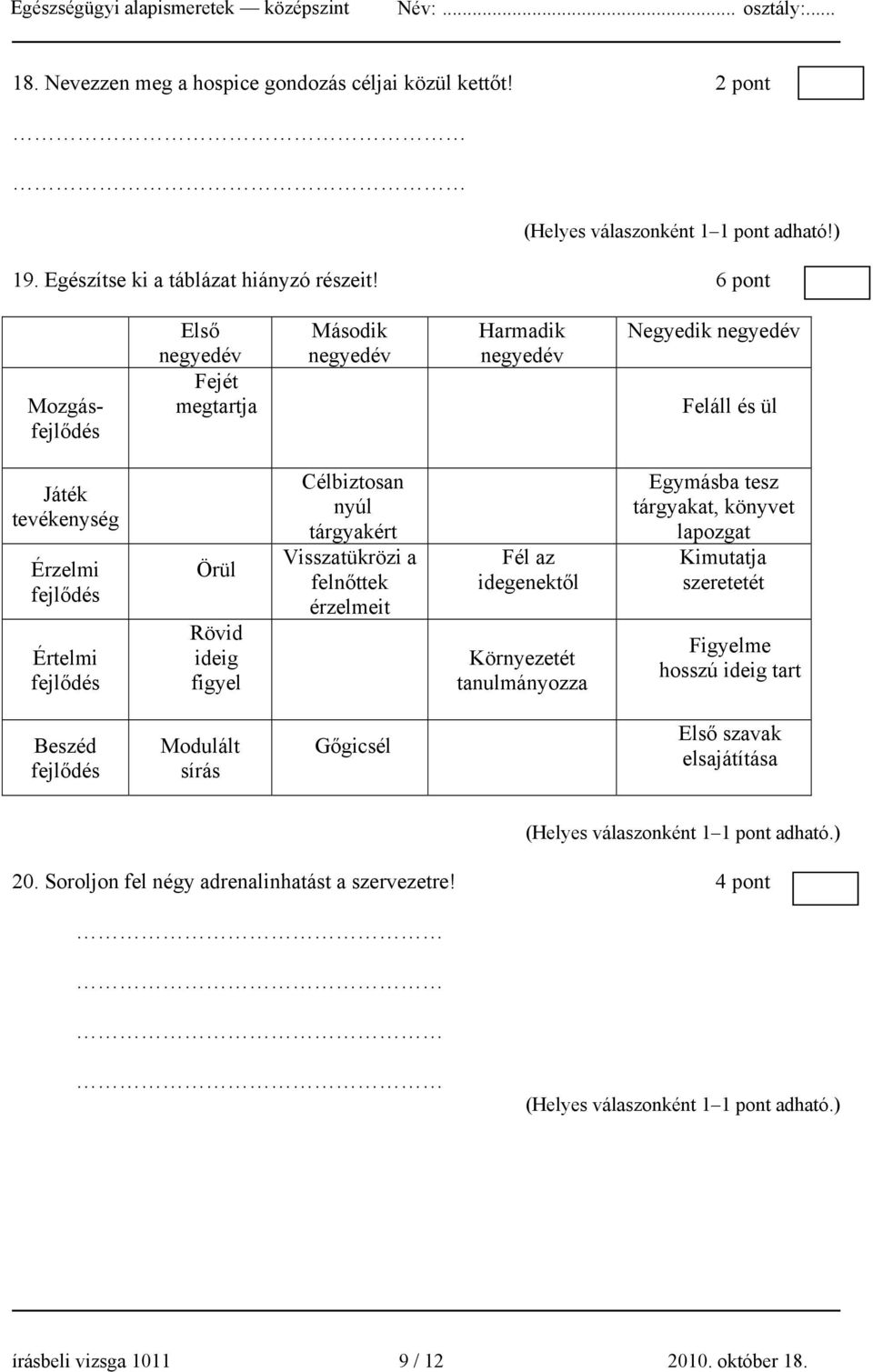 Rövid ideig figyel Célbiztosan nyúl tárgyakért Visszatükrözi a felnőttek érzelmeit Fél az idegenektől Környezetét tanulmányozza Egymásba tesz tárgyakat, könyvet lapozgat