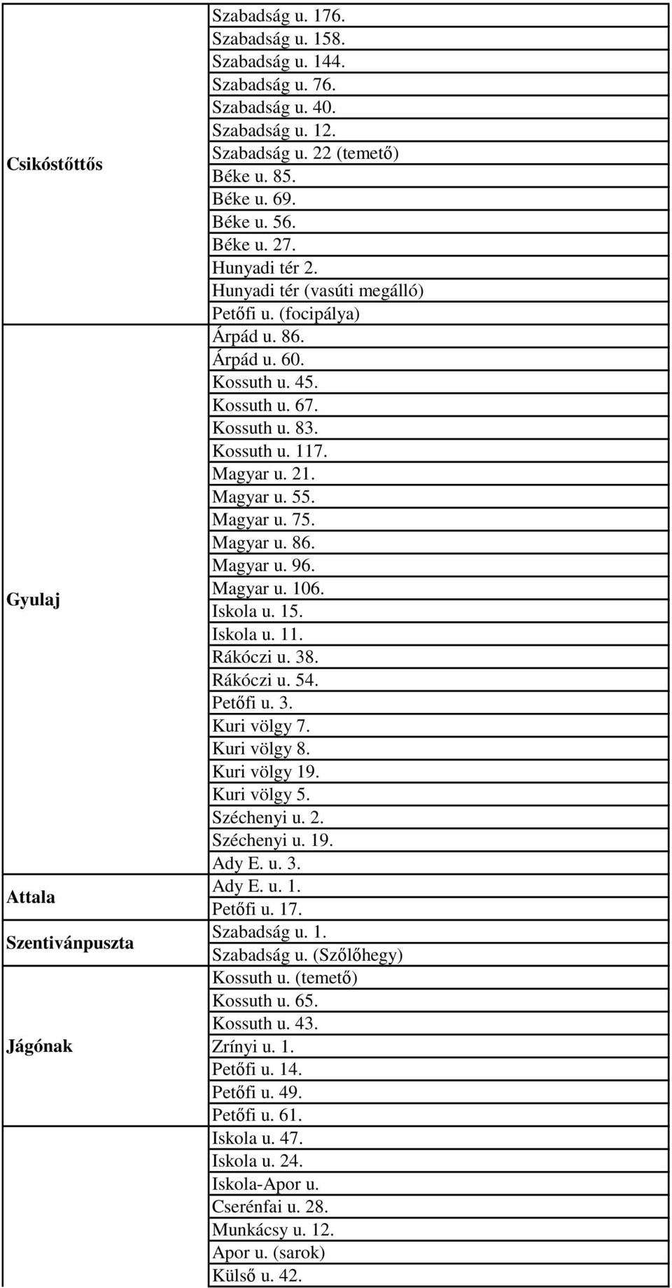 Magyar u. 75. Magyar u. 86. Magyar u. 96. Magyar u. 106. Iskola u. 15. Iskola u. 11. Rákóczi u. 38. Rákóczi u. 54. Petőfi u. 3. Kuri völgy 7. Kuri völgy 8. Kuri völgy 19. Kuri völgy 5. Széchenyi u. 2.