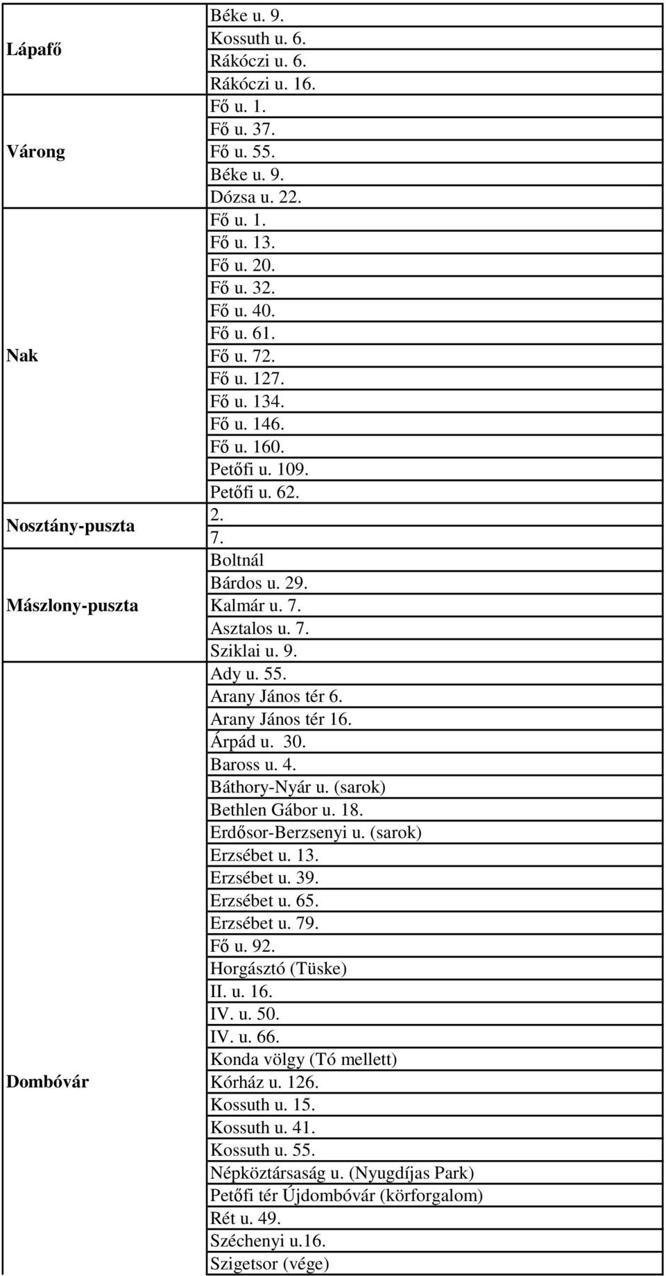 Arany János tér 6. Arany János tér 16. Árpád u. 30. Baross u. 4. Báthory-Nyár u. (sarok) Bethlen Gábor u. 18. Erdősor-Berzsenyi u. (sarok) Erzsébet u. 13. Erzsébet u. 39. Erzsébet u. 65. Erzsébet u. 79.