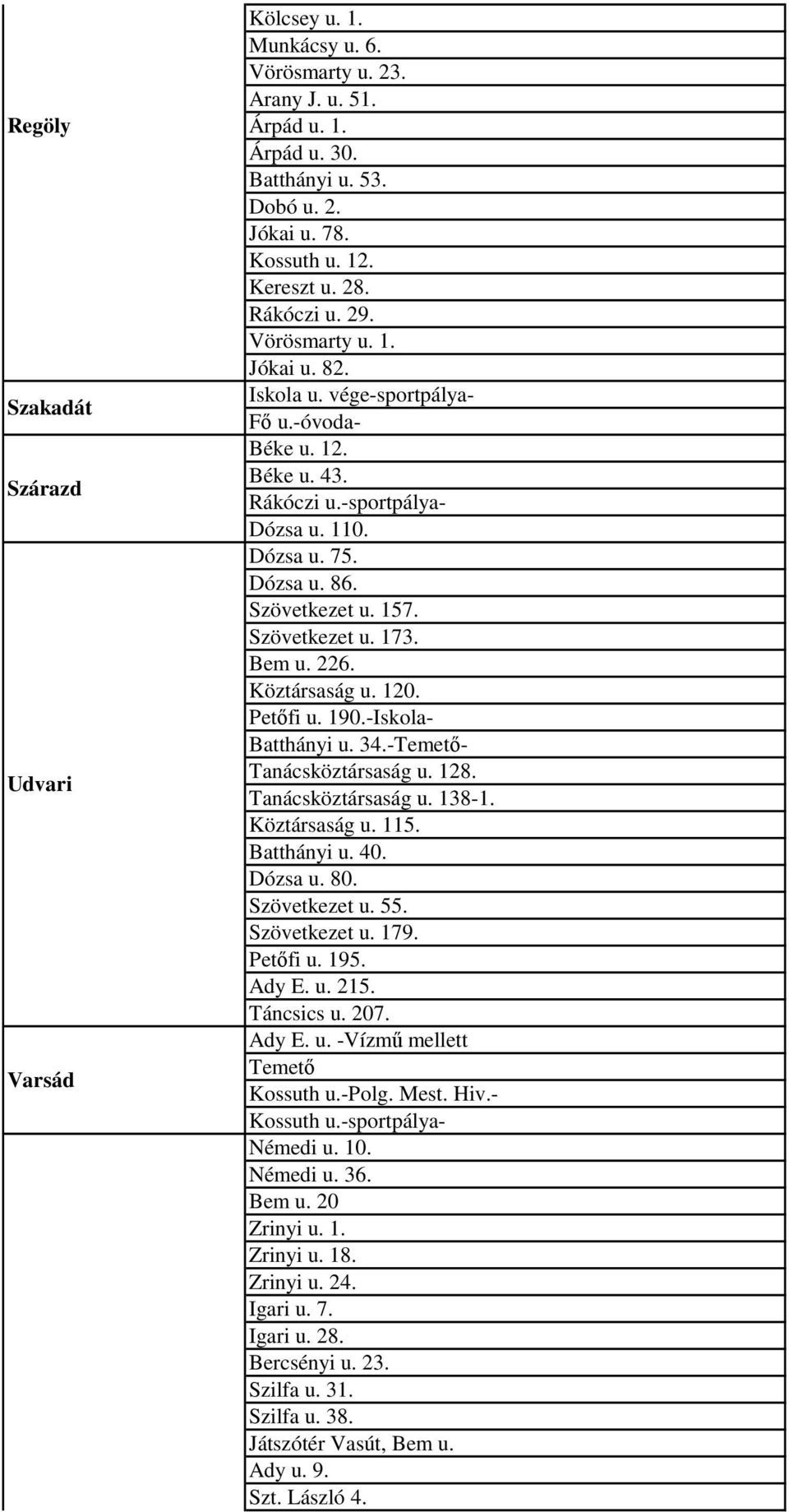 Szövetkezet u. 173. Bem u. 226. Köztársaság u. 120. Petőfi u. 190.-Iskola- Batthányi u. 34.-Temető- Tanácsköztársaság u. 128. Tanácsköztársaság u. 138-1. Köztársaság u. 115. Batthányi u. 40. Dózsa u.