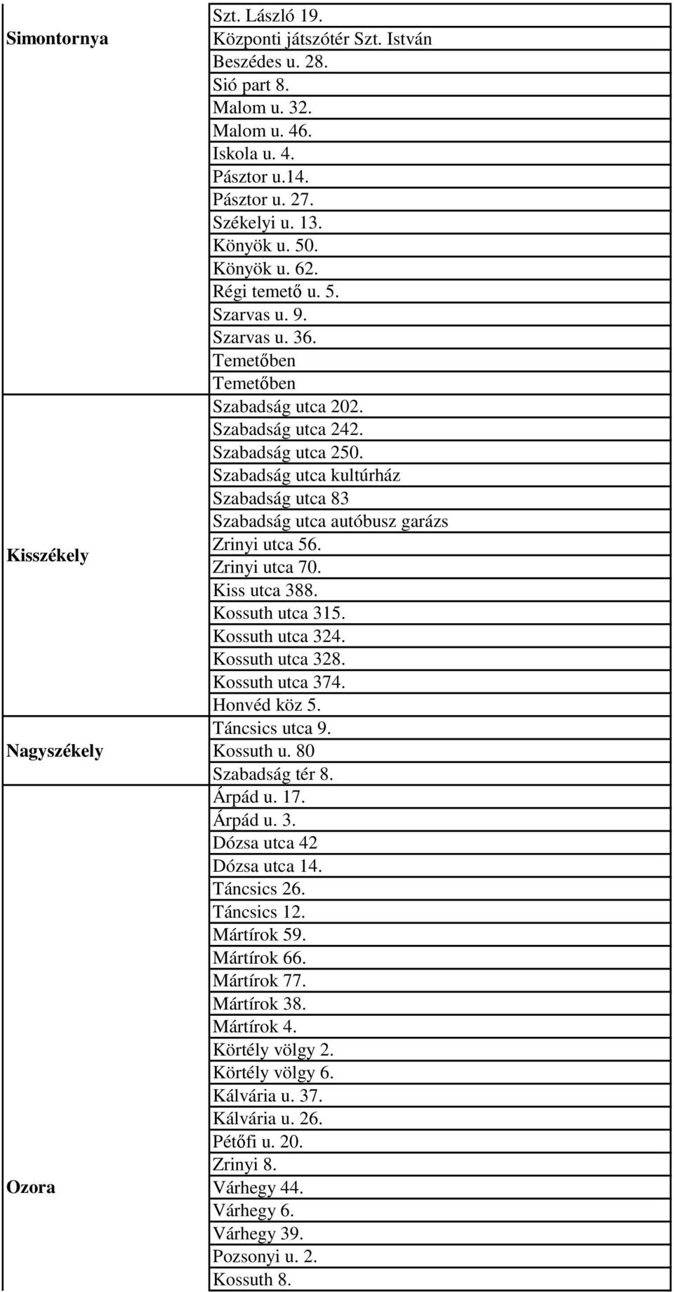 Szabadság utca kultúrház Szabadság utca 83 Szabadság utca autóbusz garázs Zrinyi utca 56. Zrinyi utca 70. Kiss utca 388. Kossuth utca 315. Kossuth utca 324. Kossuth utca 328. Kossuth utca 374.