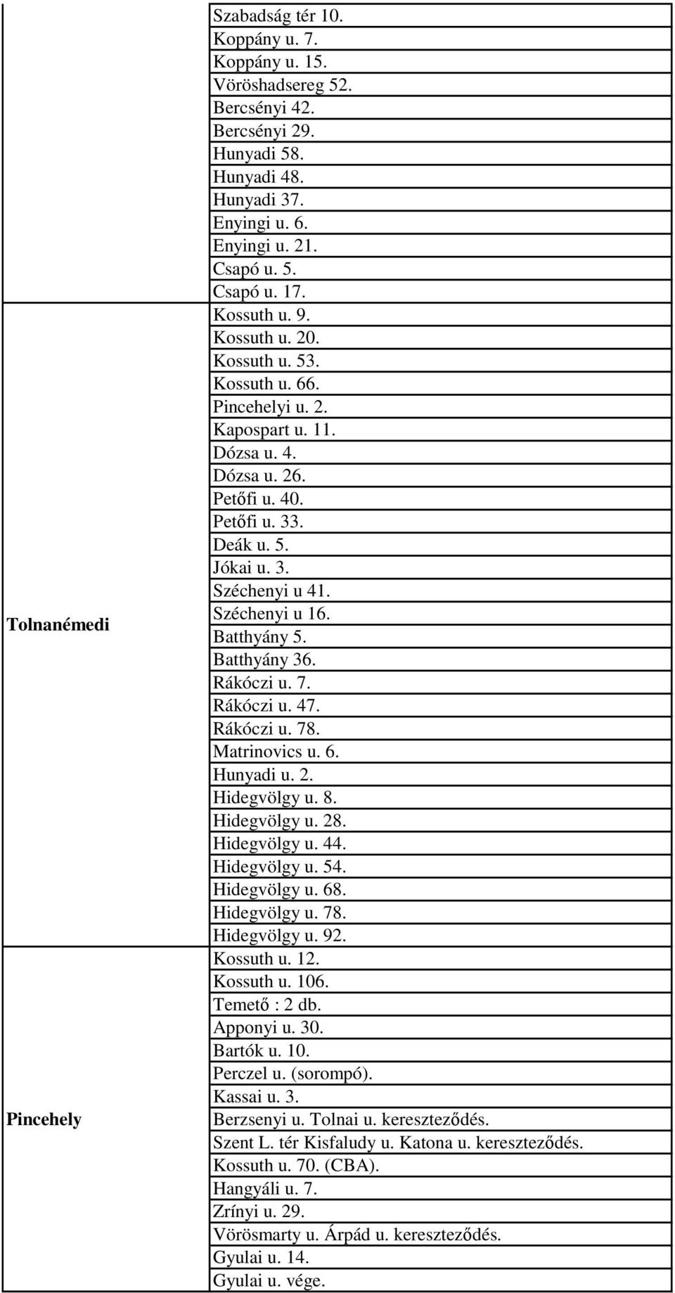 Batthyány 5. Batthyány 36. Rákóczi u. 7. Rákóczi u. 47. Rákóczi u. 78. Matrinovics u. 6. Hunyadi u. 2. Hidegvölgy u. 8. Hidegvölgy u. 28. Hidegvölgy u. 44. Hidegvölgy u. 54. Hidegvölgy u. 68.