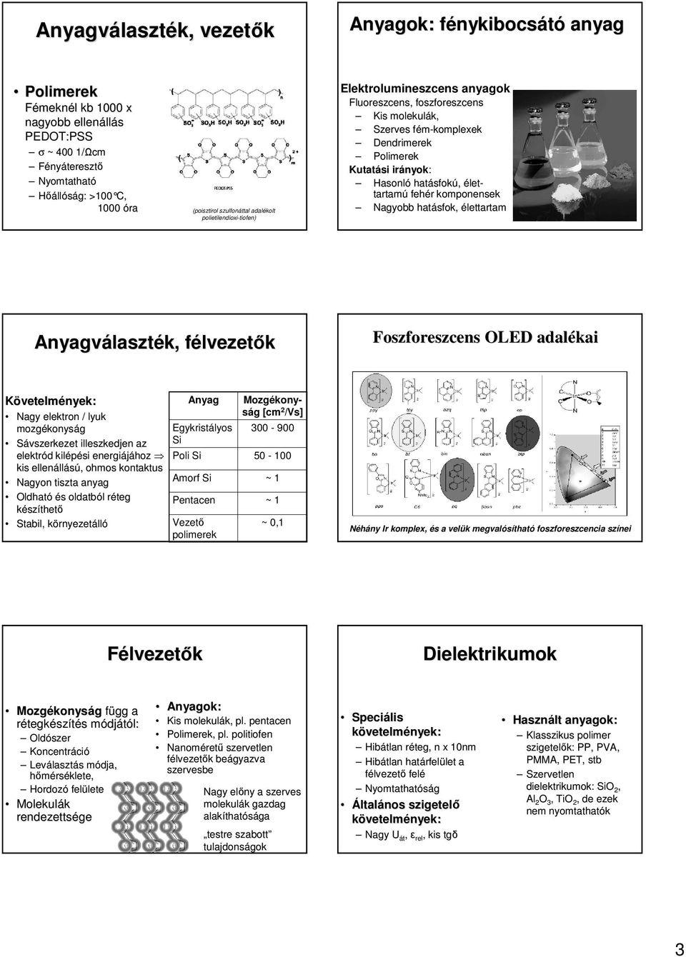 hatásfok sfokú, élet- tartamú fehér r komponensek Nagyobb hatásfok, élettartam Anyagválaszt laszték, félvezetf lvezetık Foszforeszcens OLED adalékai Követelmények: Anyag Mozgékonyság Nagy elektron /