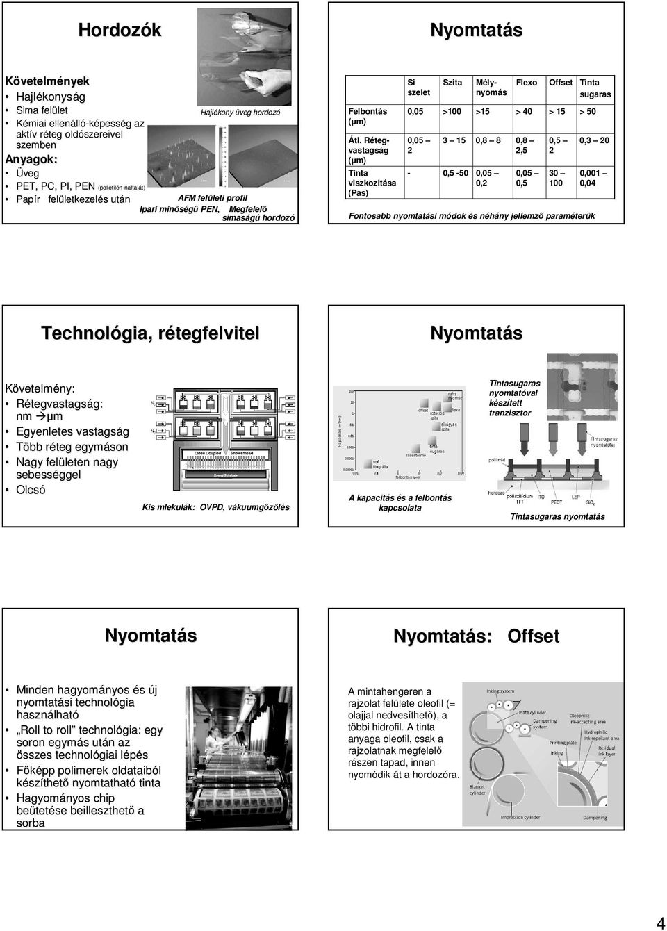 Rétegvastagság (µm) Tinta viszkozitása (Pas) Si szelet 0,05 0,05 2 - Szita >100 3 15 0,5-50 Mélynyomás >15 0,8 8 0,05 0,2 Flexo > 40 0,8 2,5 0,05 0,5 Offset > 15 0,5 2 30 100 > 50 0,3 20 0,001 0,04